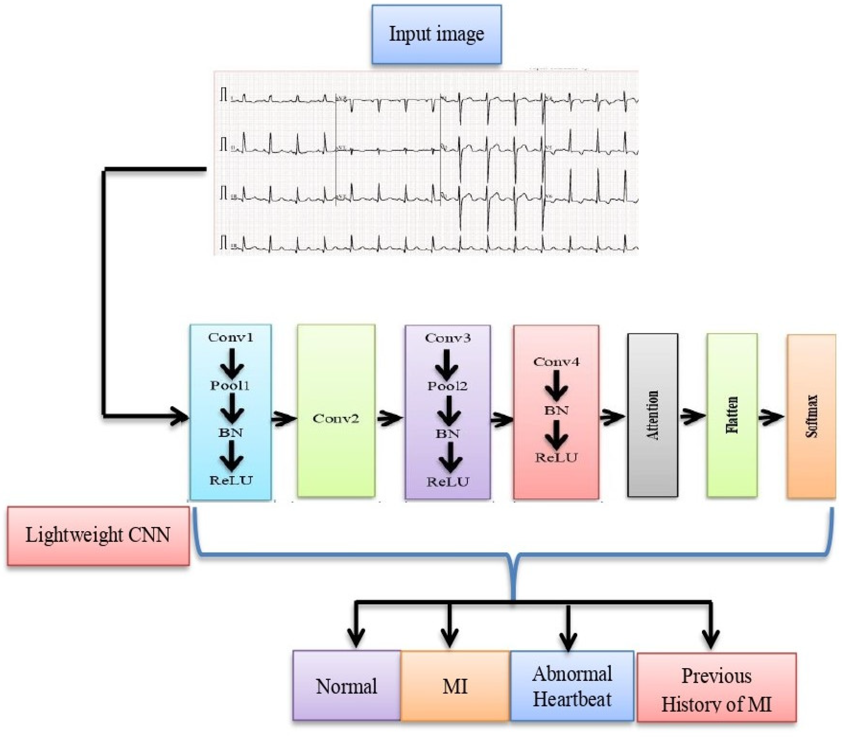 Sensors 23 07697 g004