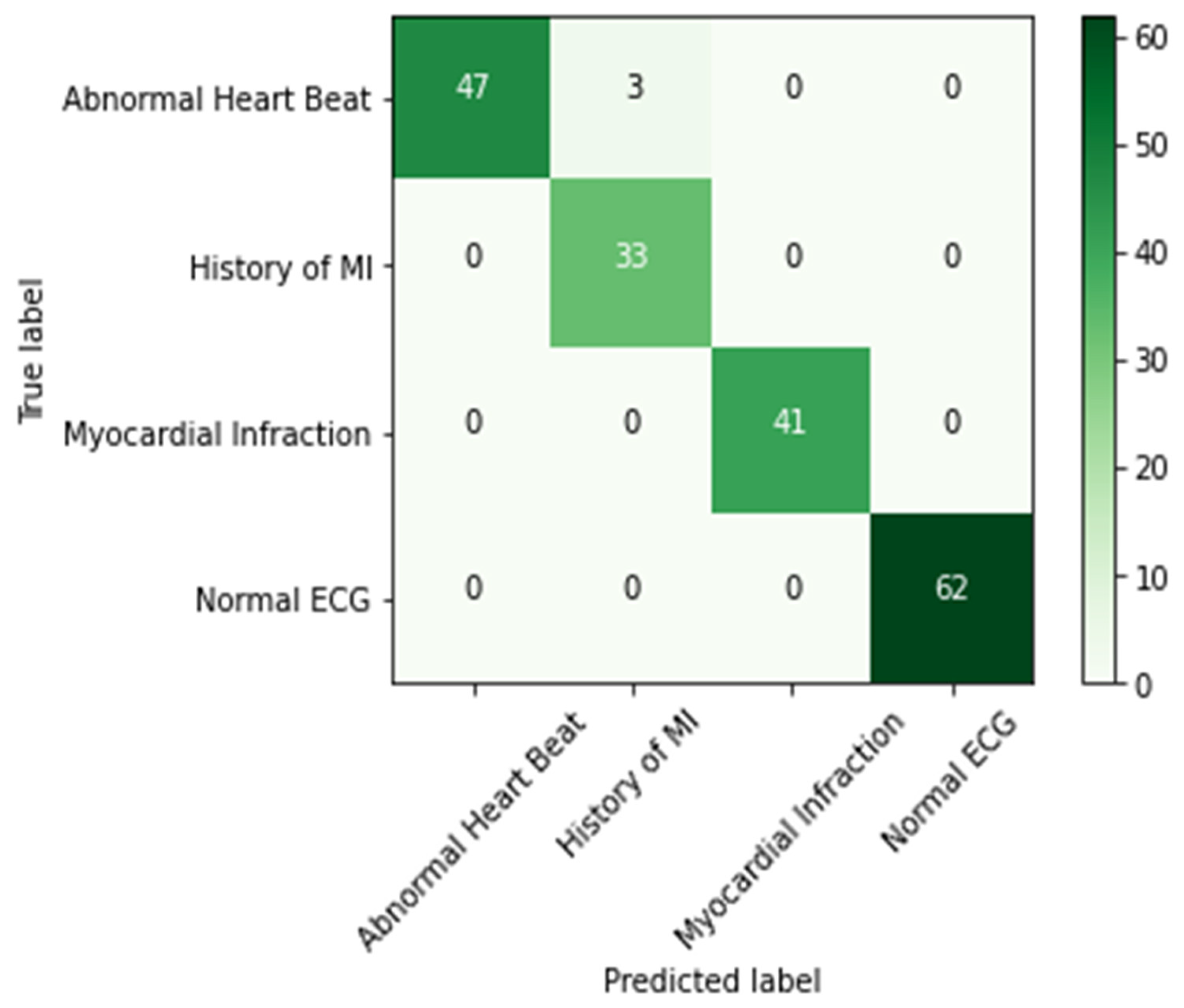 Sensors 23 07697 g009