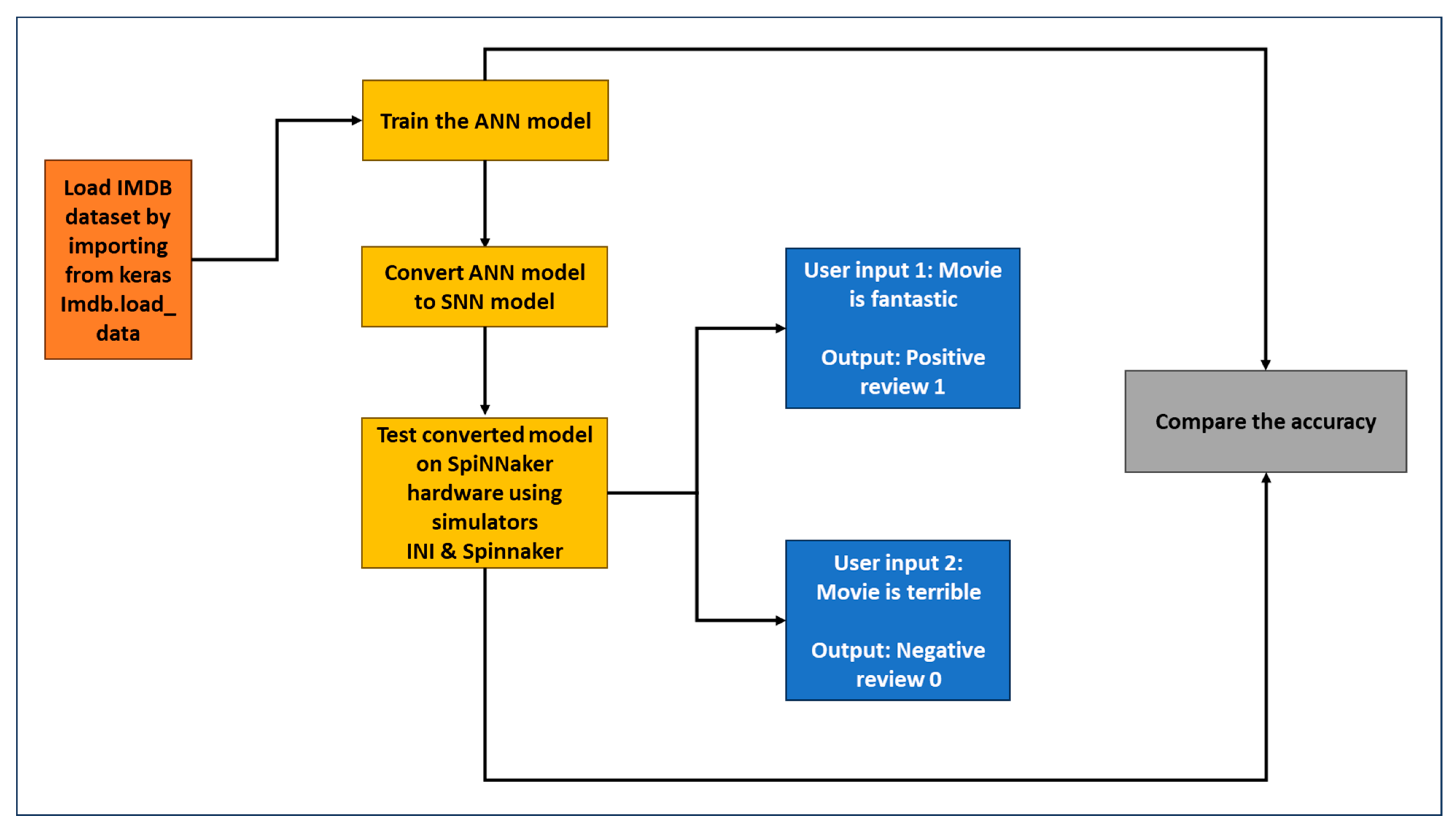 Sensors 23 07701 g003