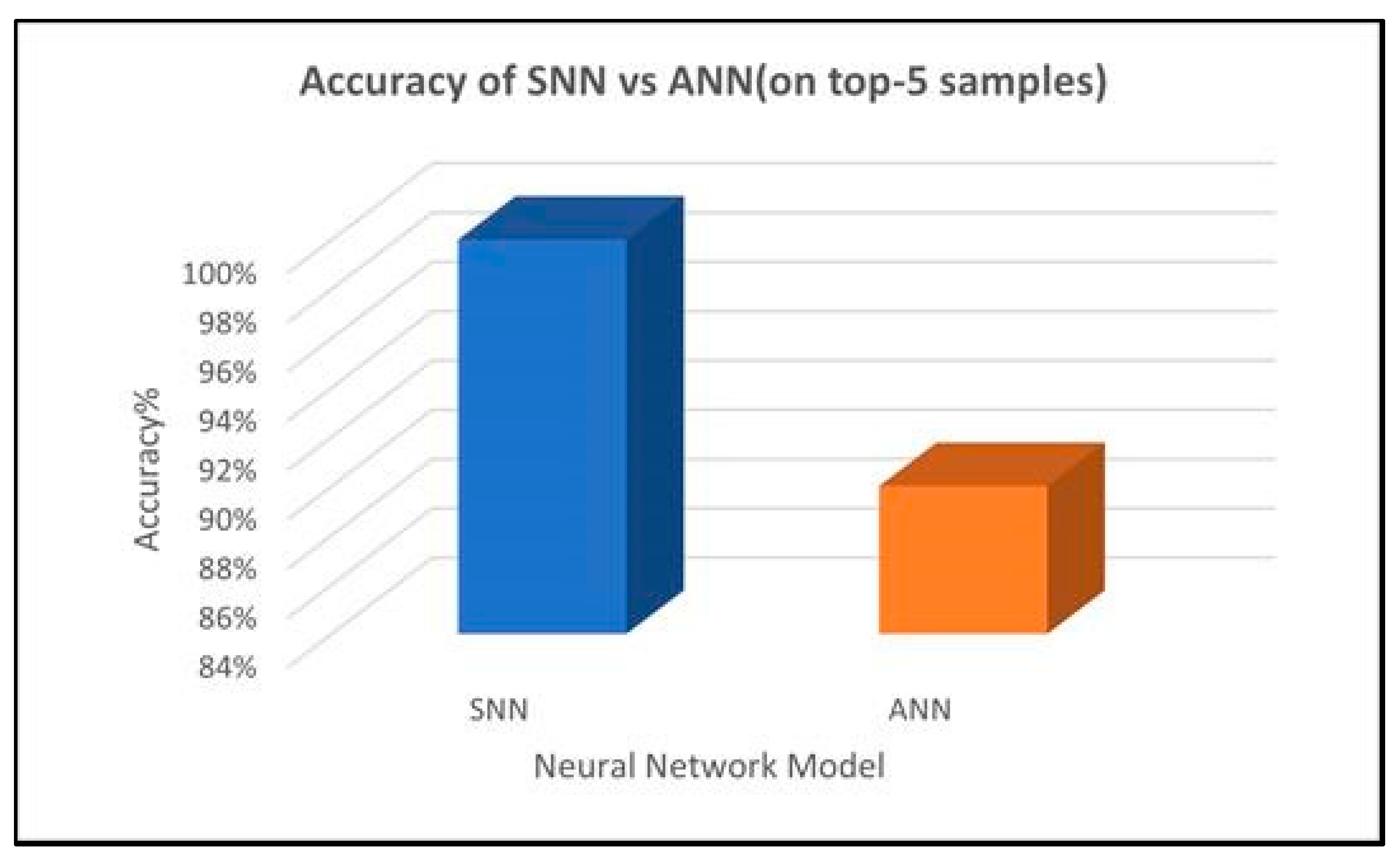 Sensors 23 07701 g004
