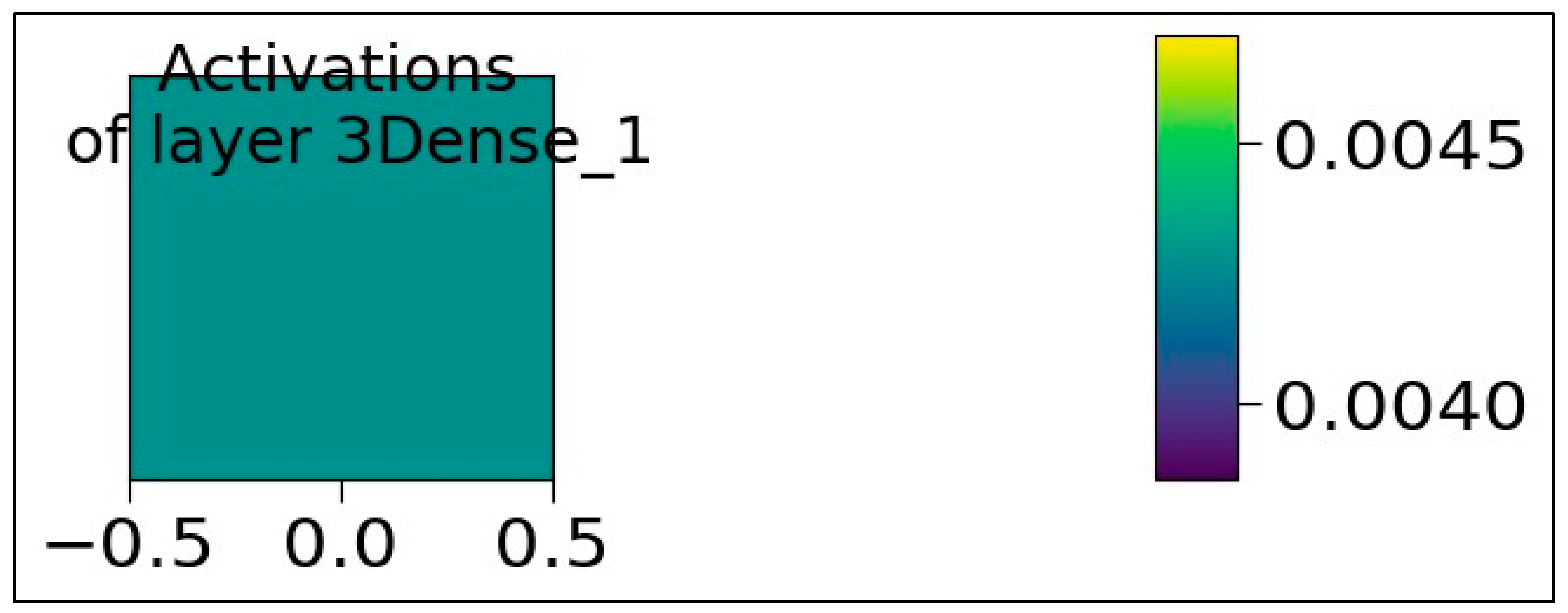 Sensors 23 07701 g010