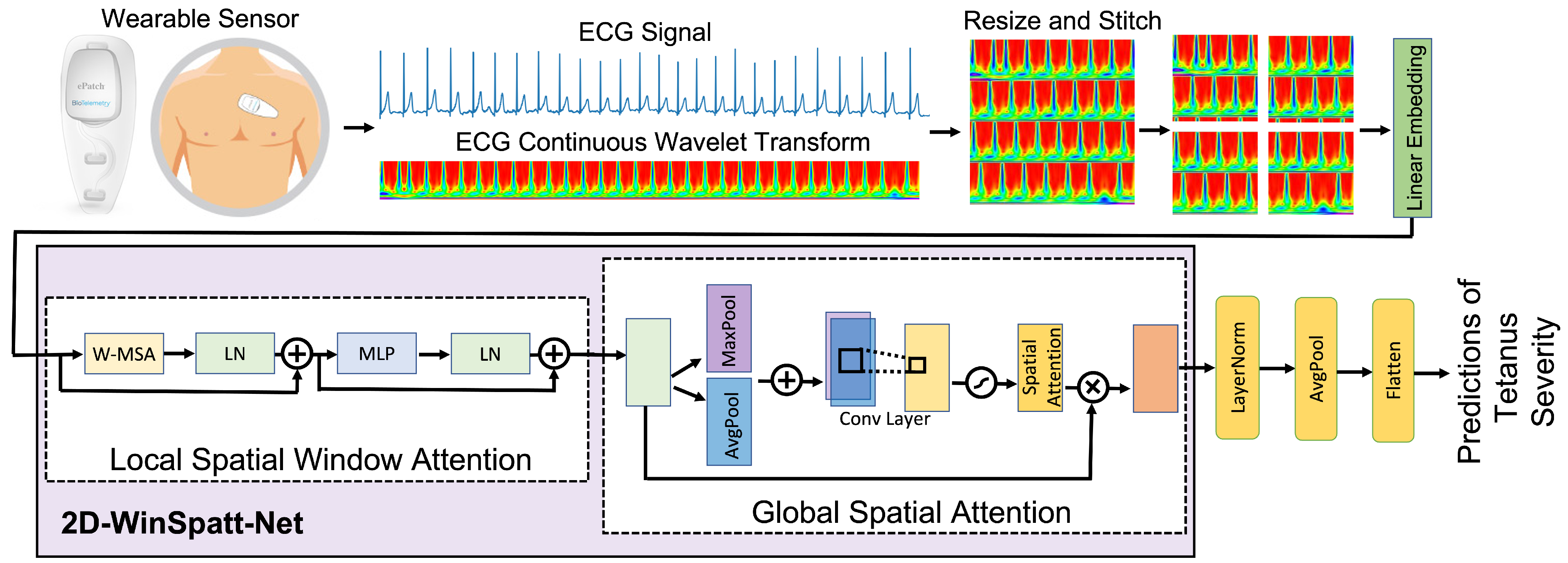 Sensors 23 07705 g001