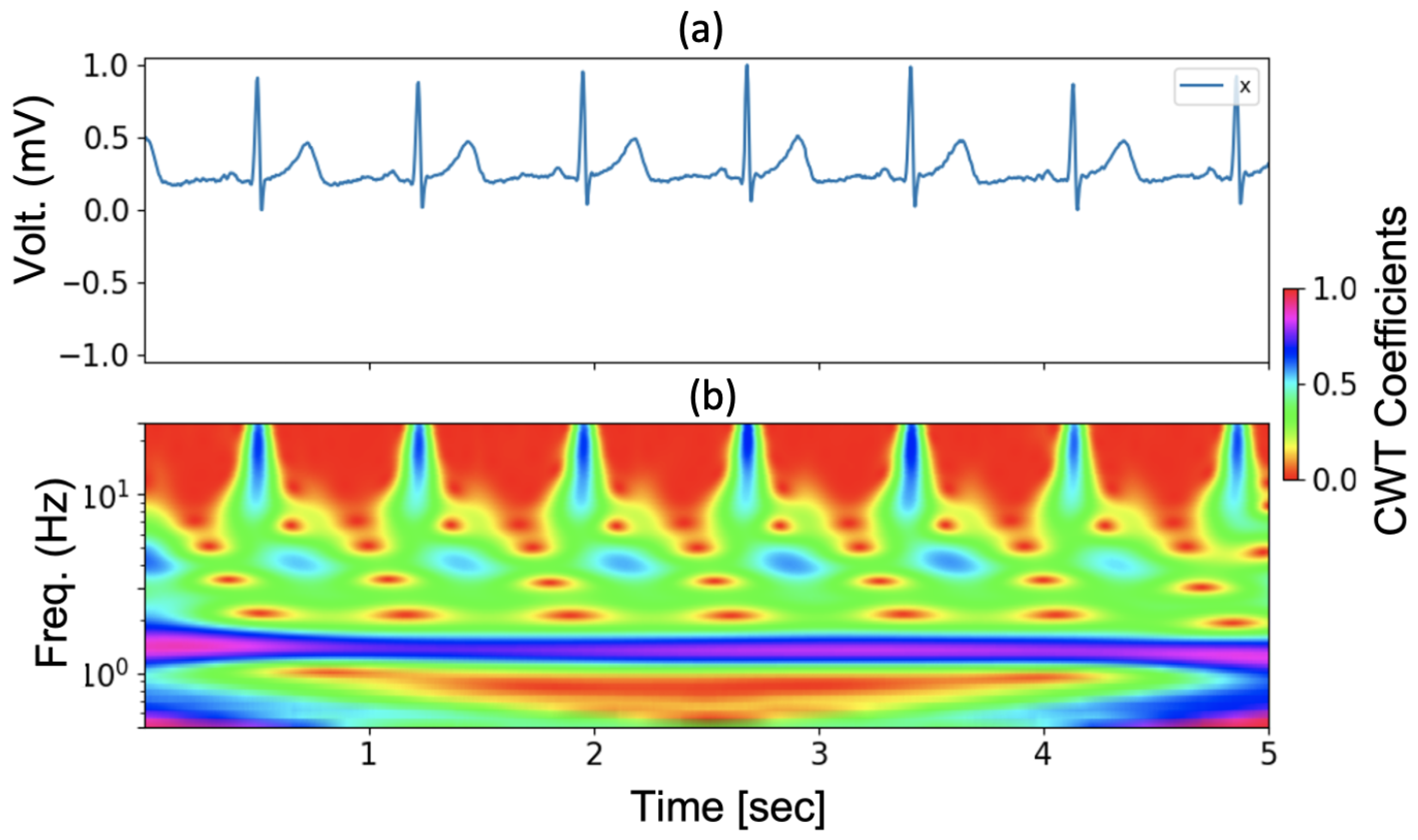 Sensors 23 07705 g002