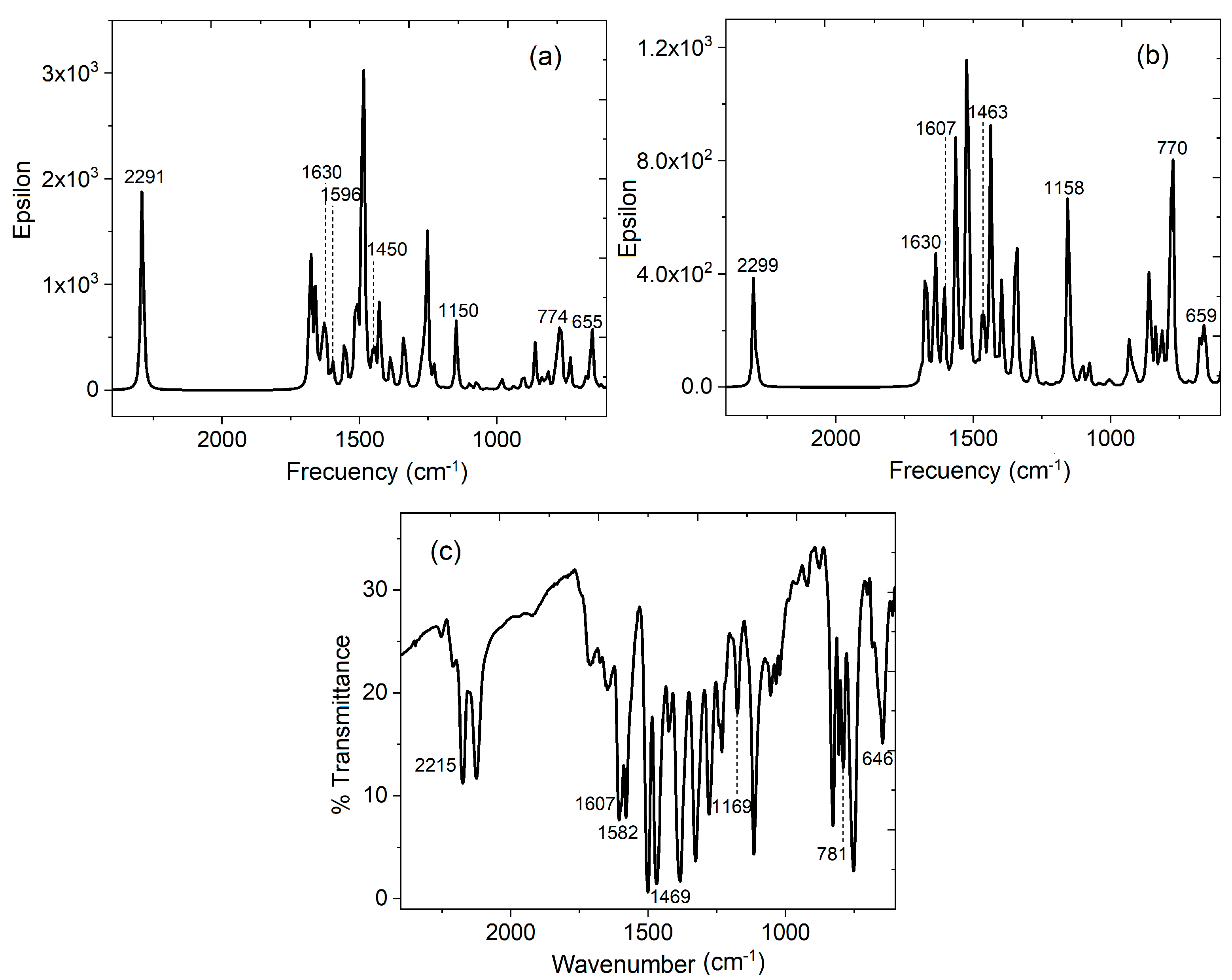 Sensors 23 07708 g004