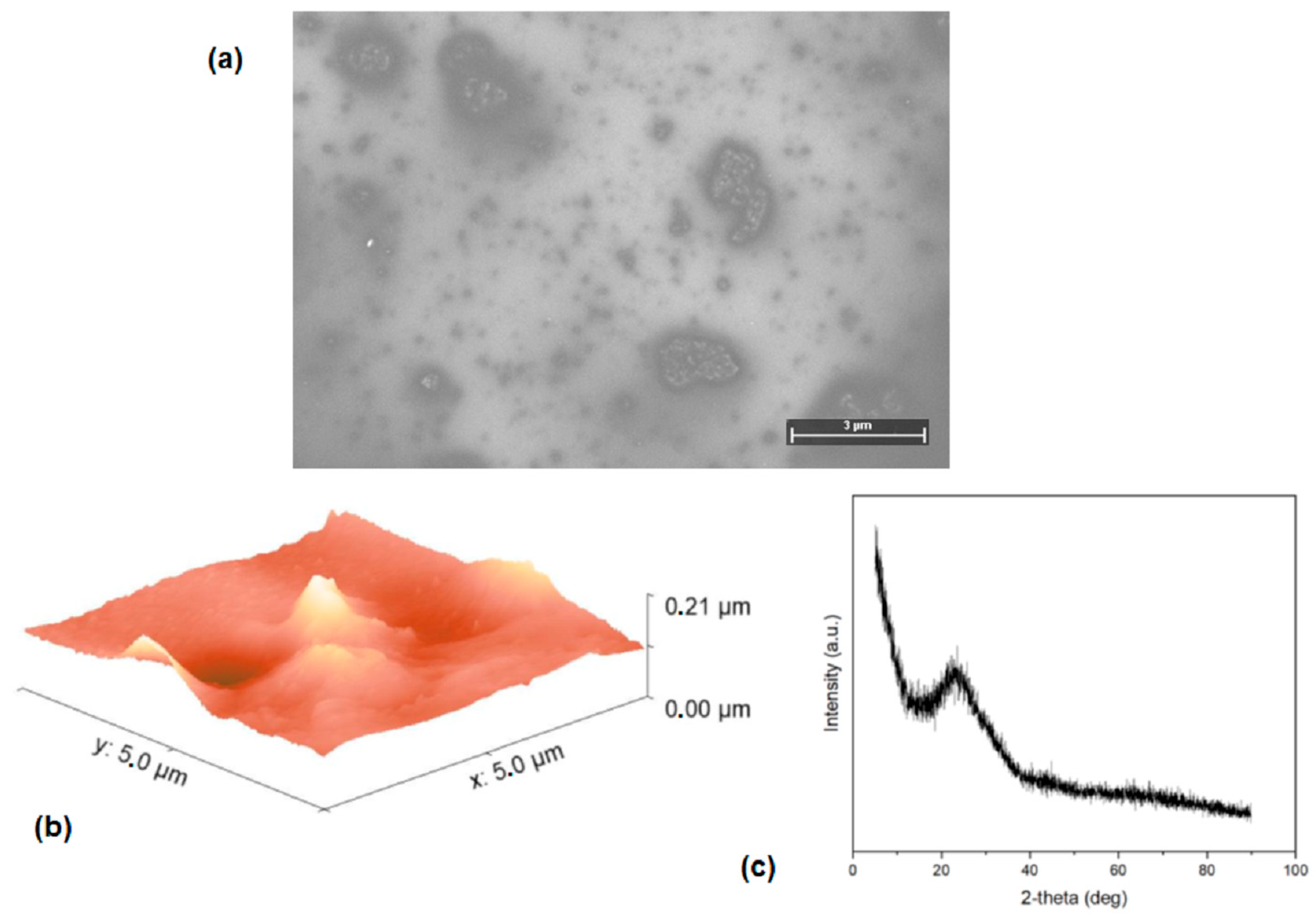 Sensors 23 07708 g005