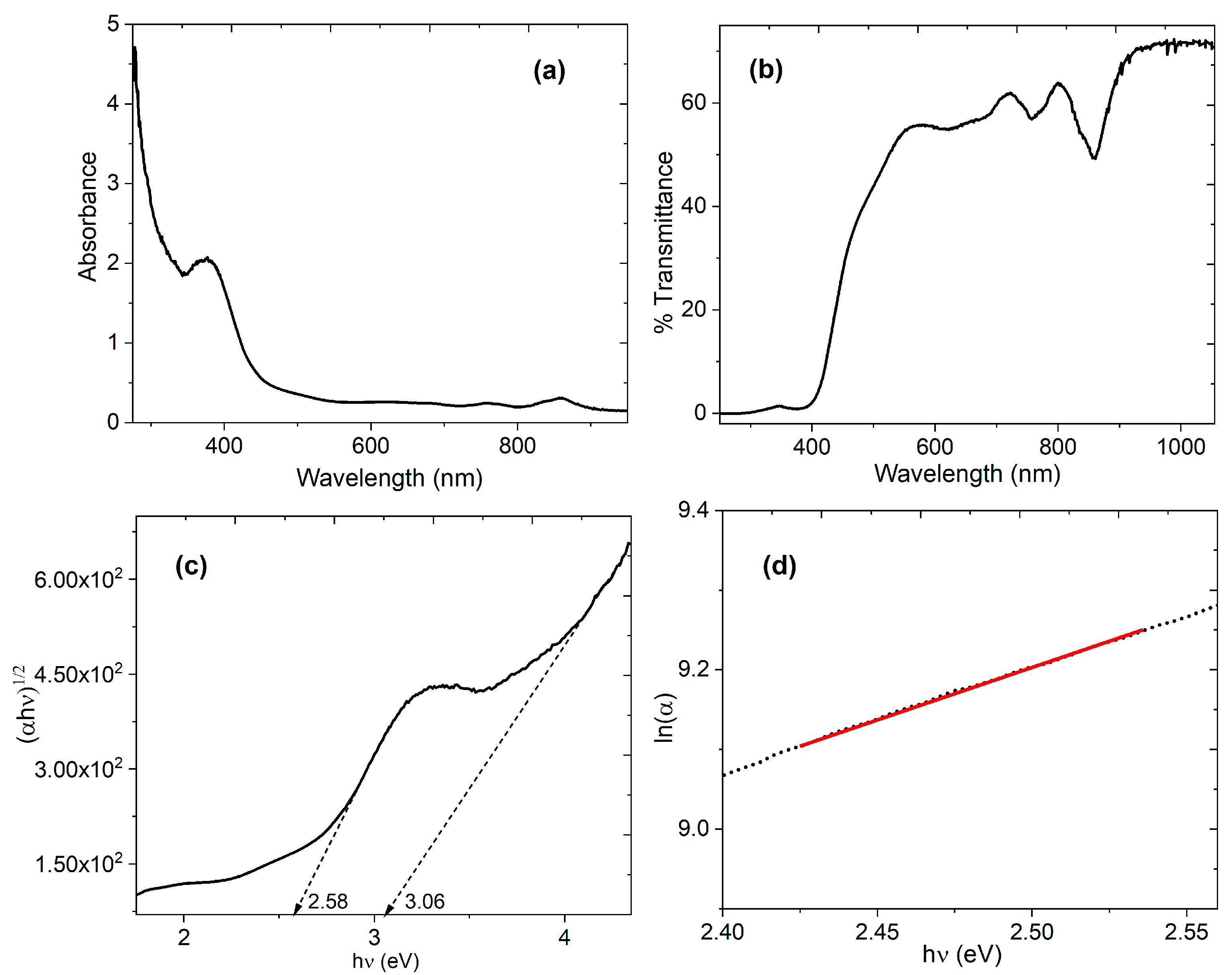 Sensors 23 07708 g006