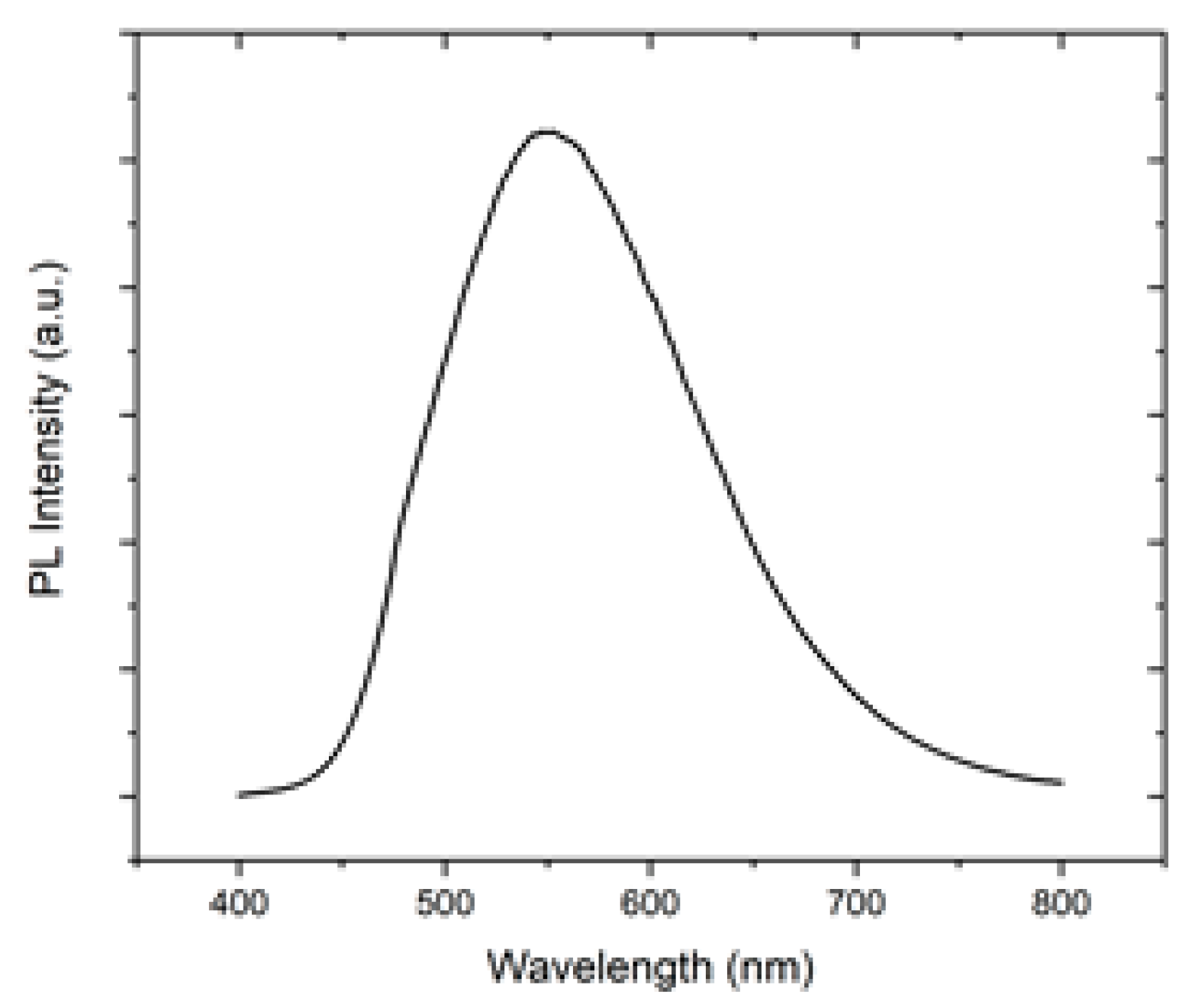 Sensors 23 07708 g007