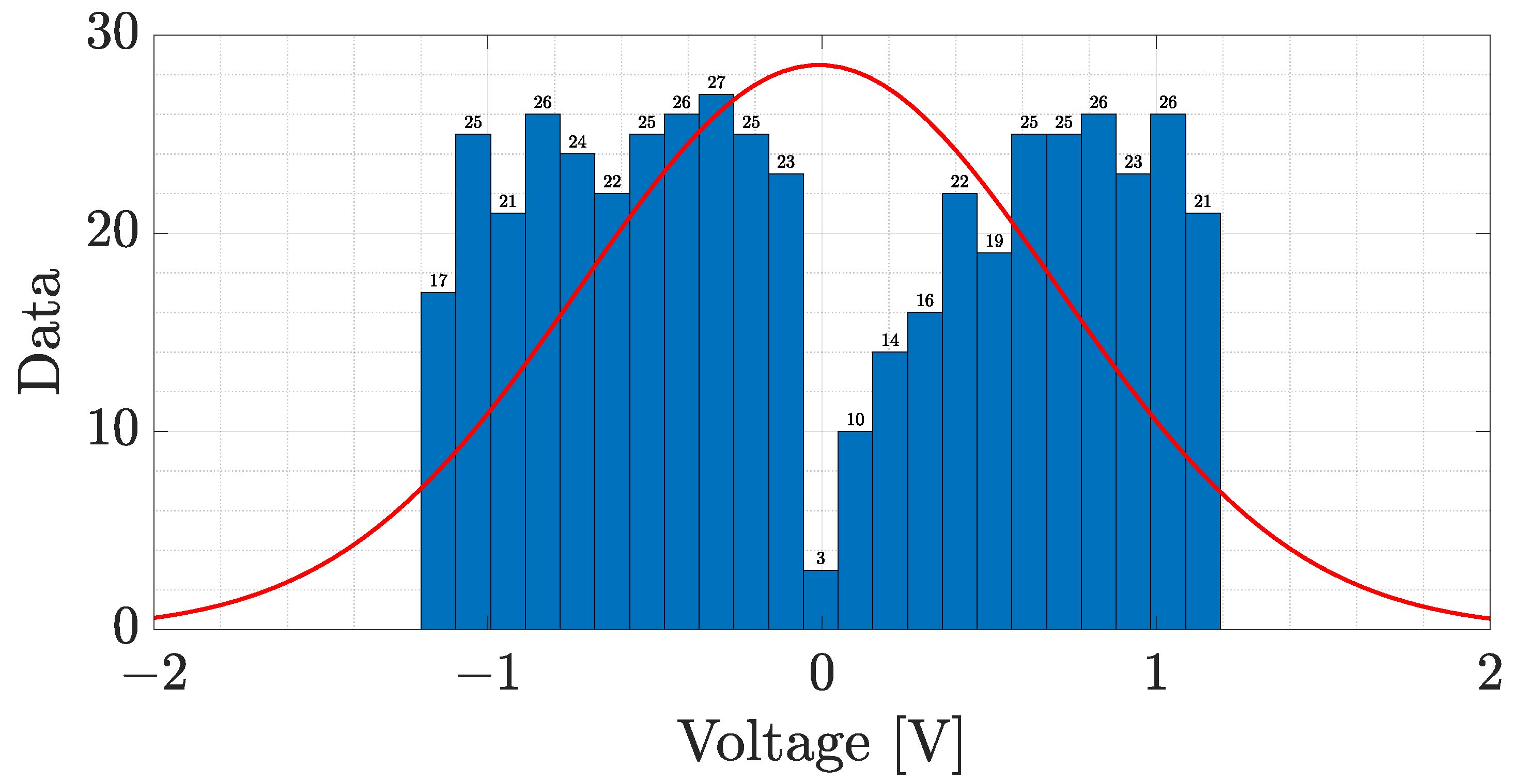 Sensors 23 07708 g009