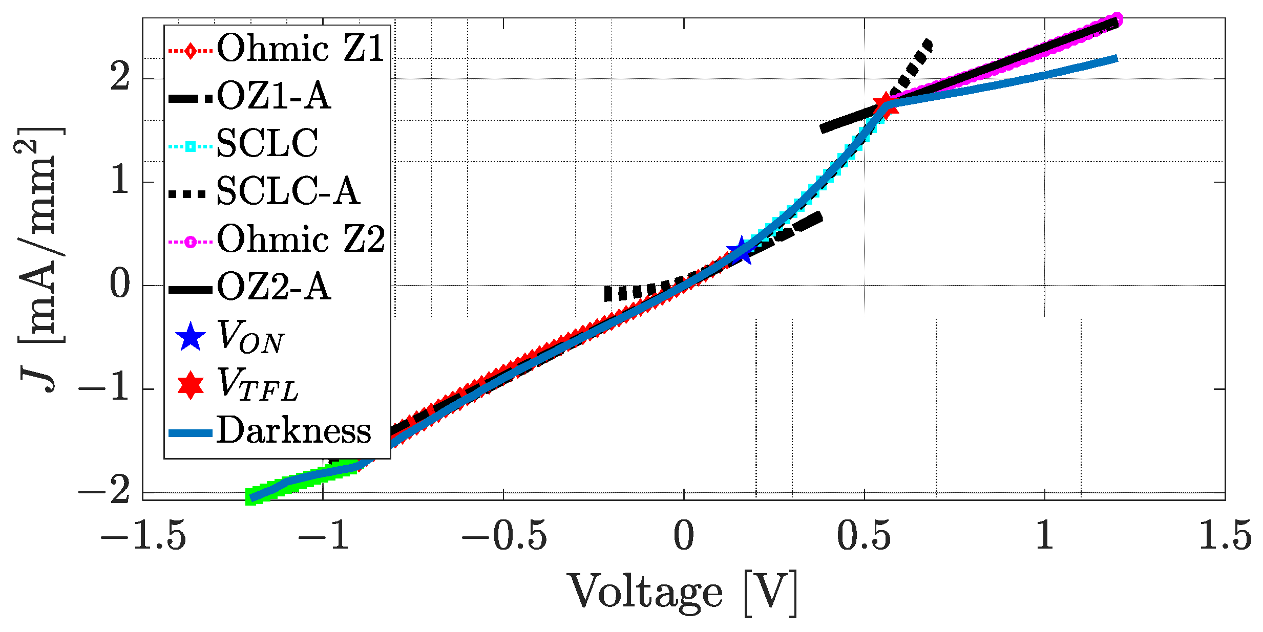 Sensors 23 07708 g010
