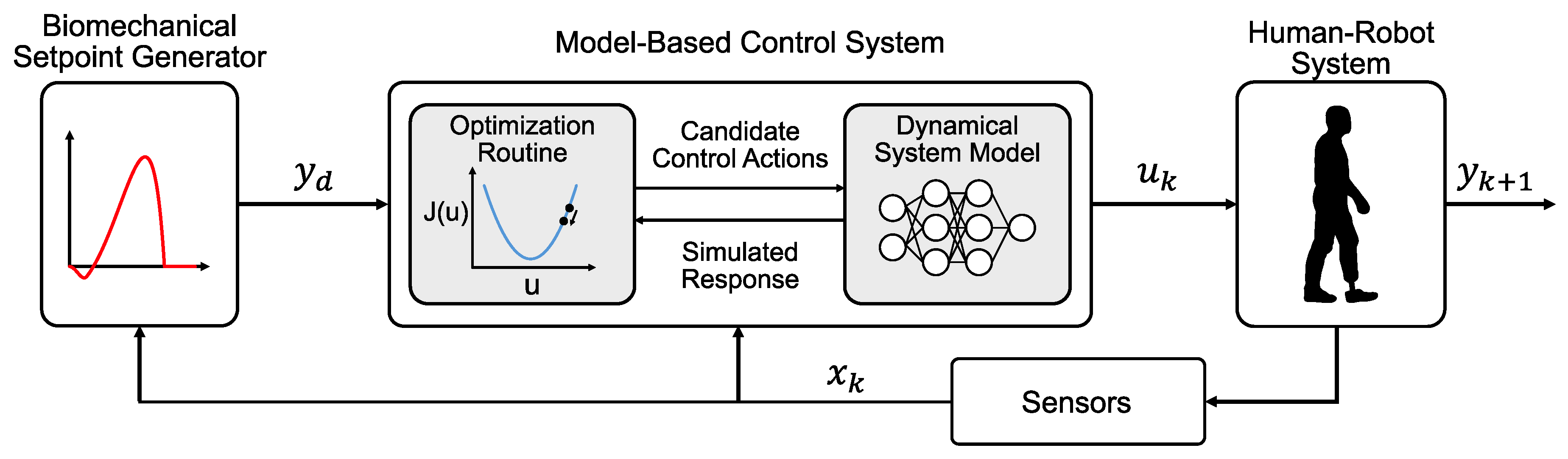 Sensors 23 07712 g001