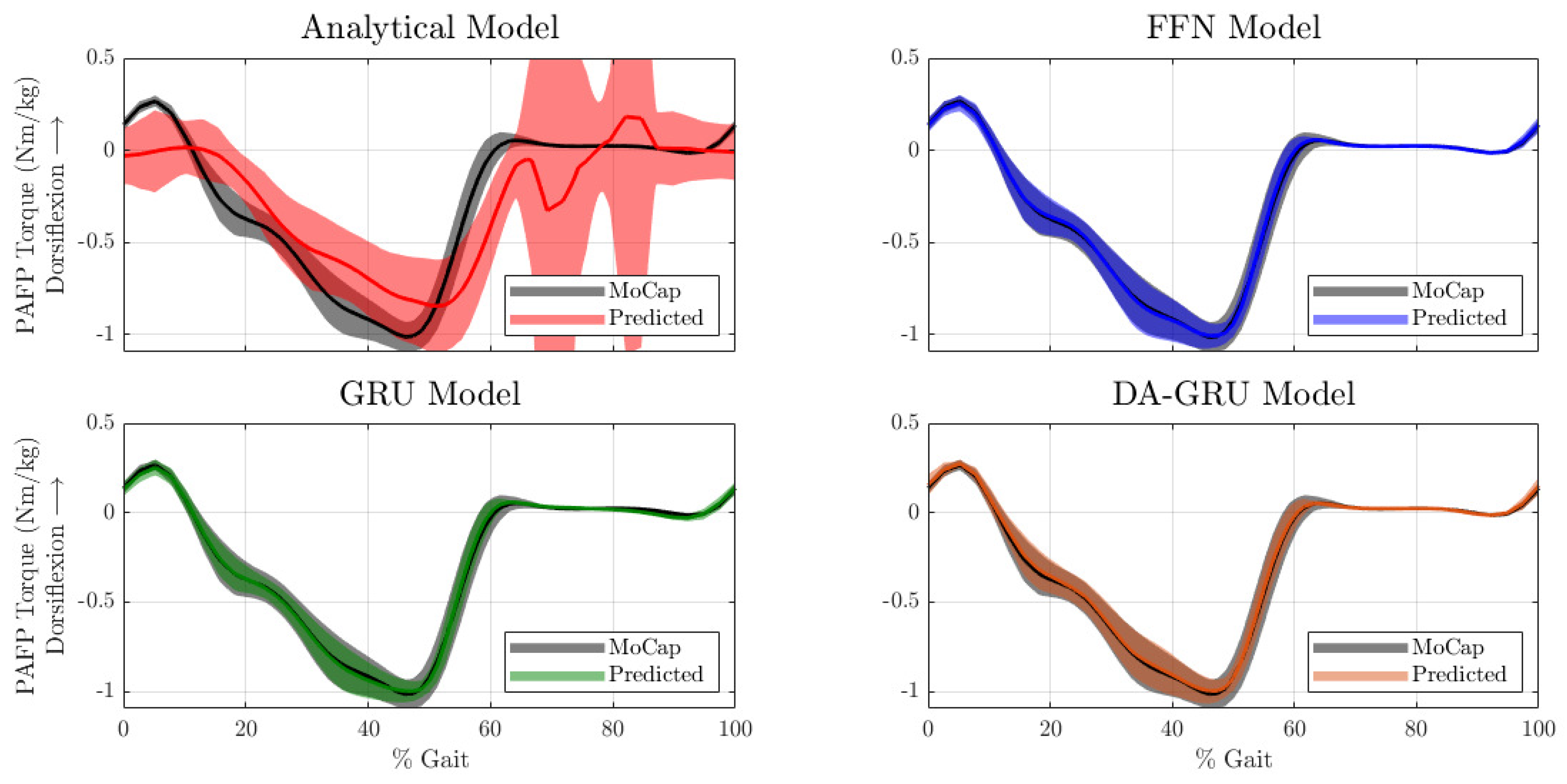 Sensors 23 07712 g004