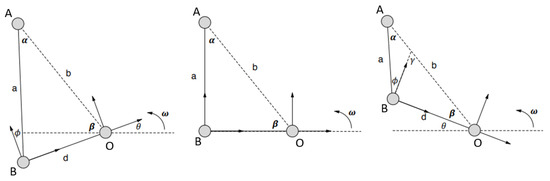Sensors 23 07712 g0a1