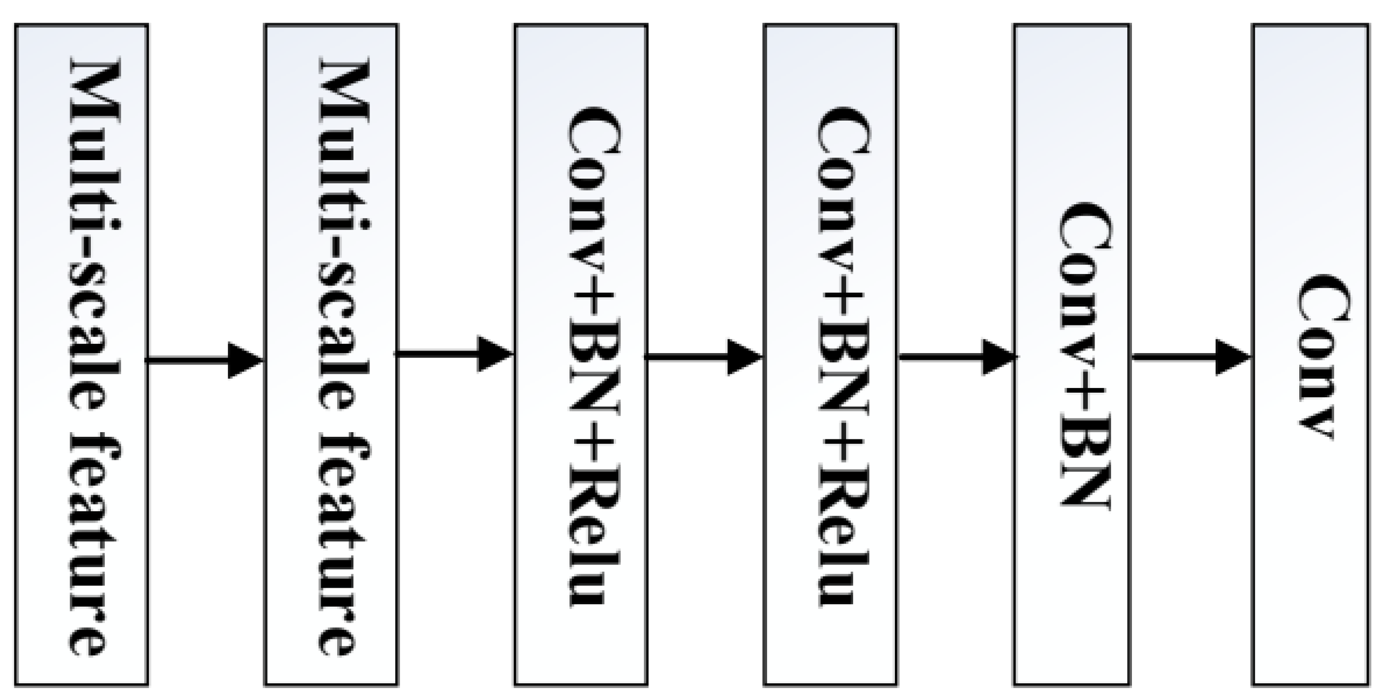 Sensors 23 07713 g003
