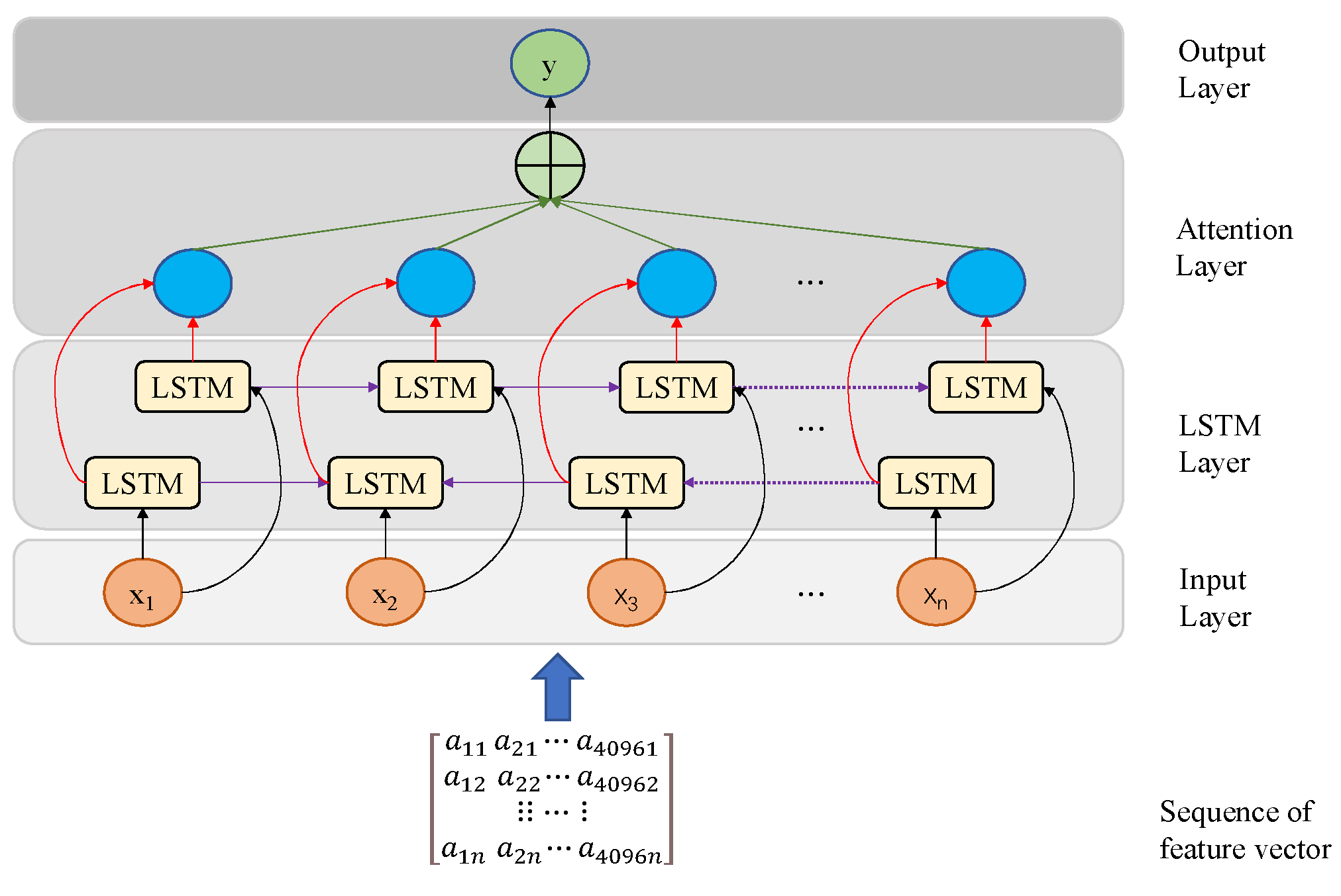 Sensors 23 07714 g005