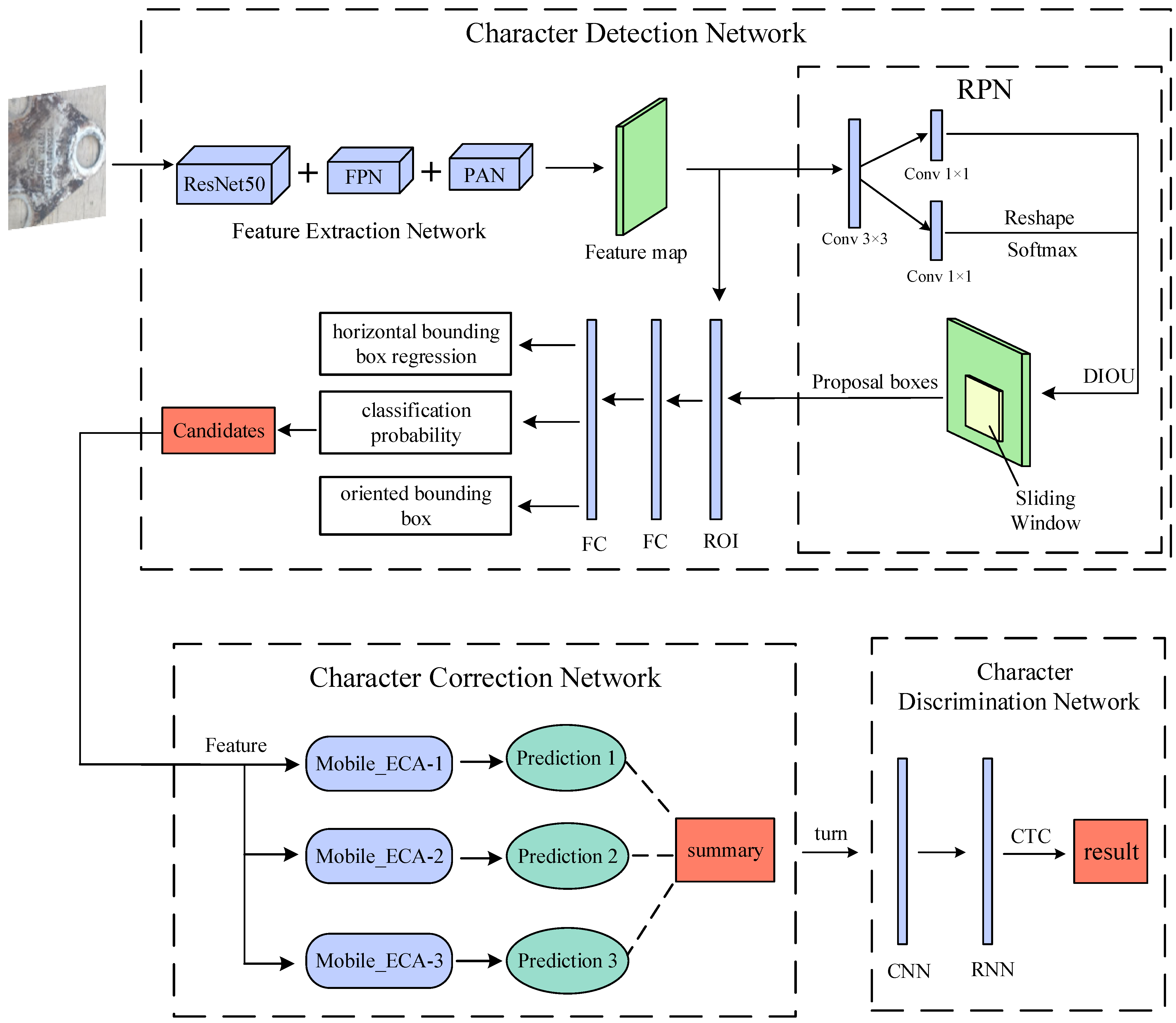 Sensors 23 07716 g001