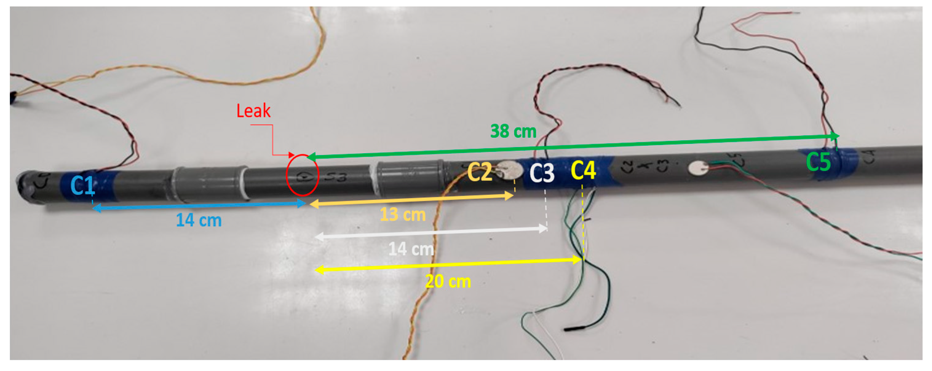 Sensors 23 07717 g002
