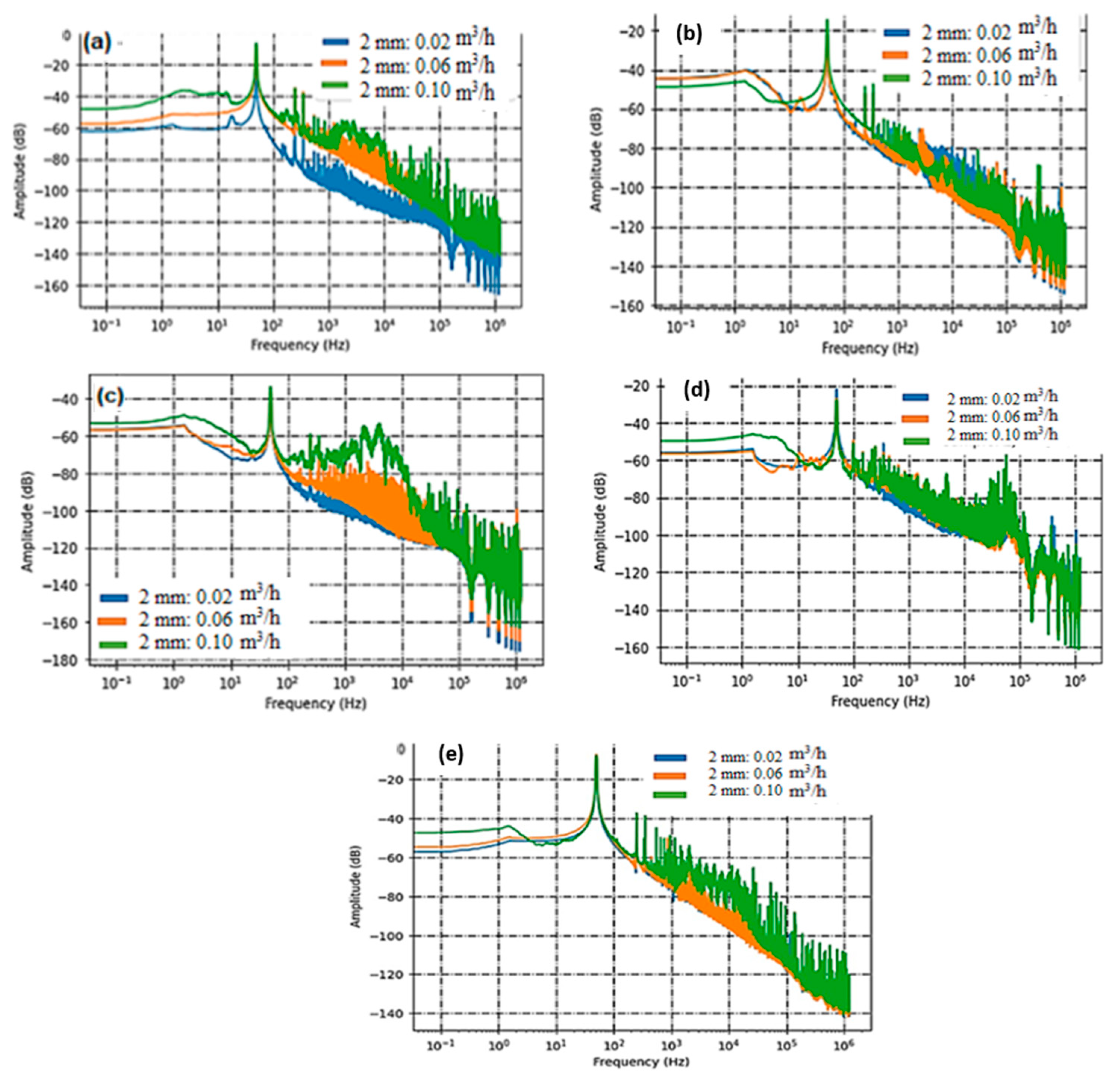 Sensors 23 07717 g005