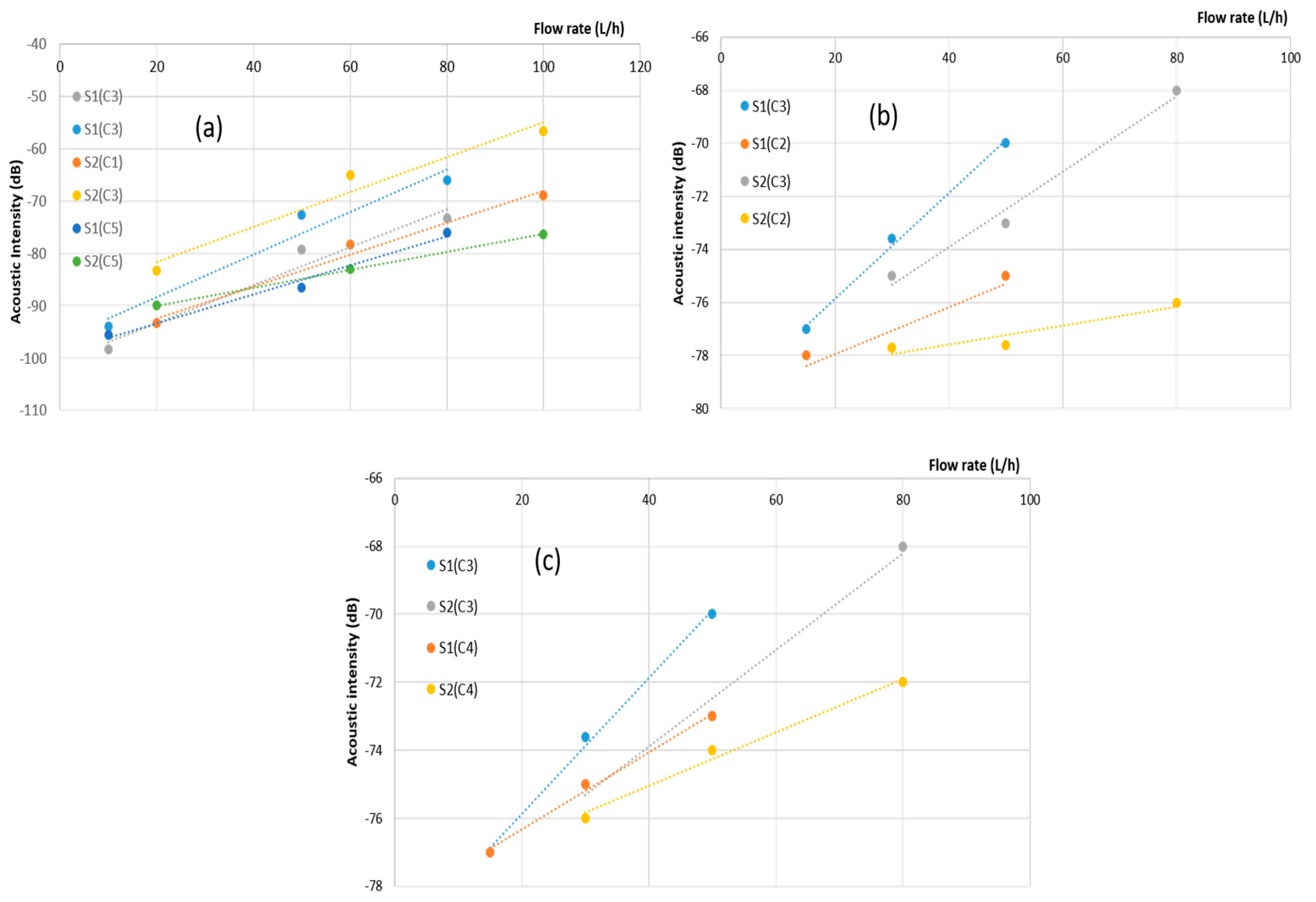 Sensors 23 07717 g006