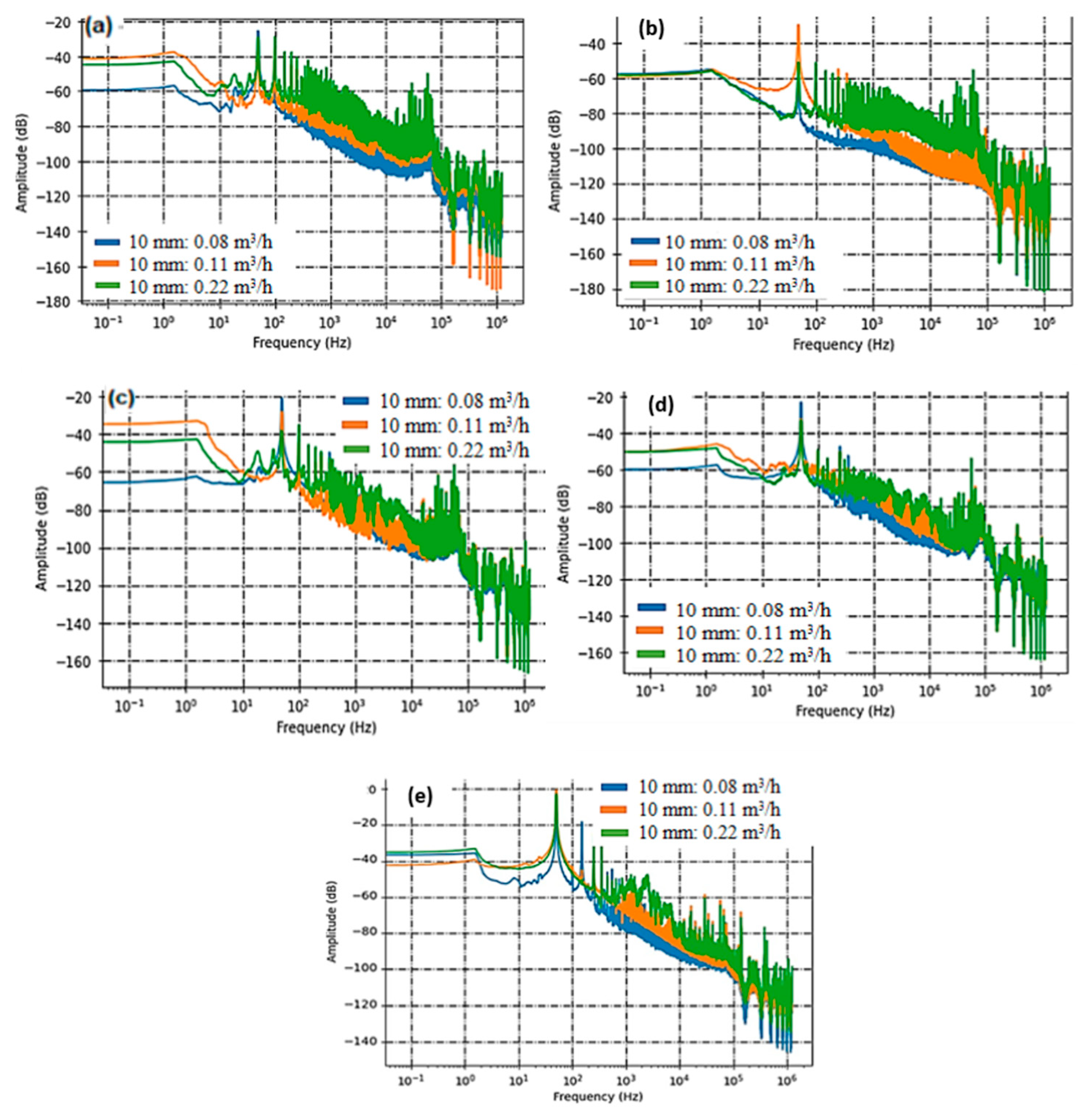 Sensors 23 07717 g008