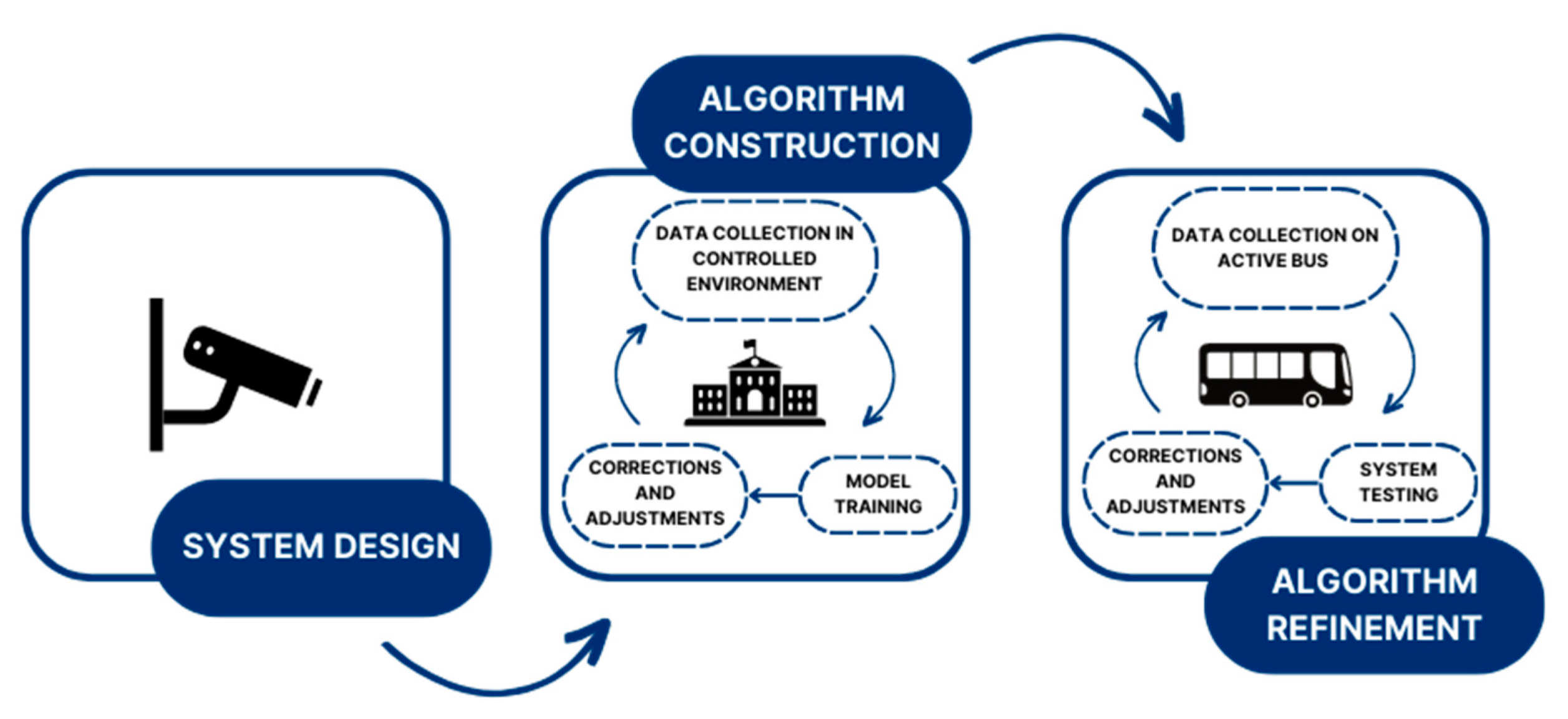 Sensors 23 07719 g001