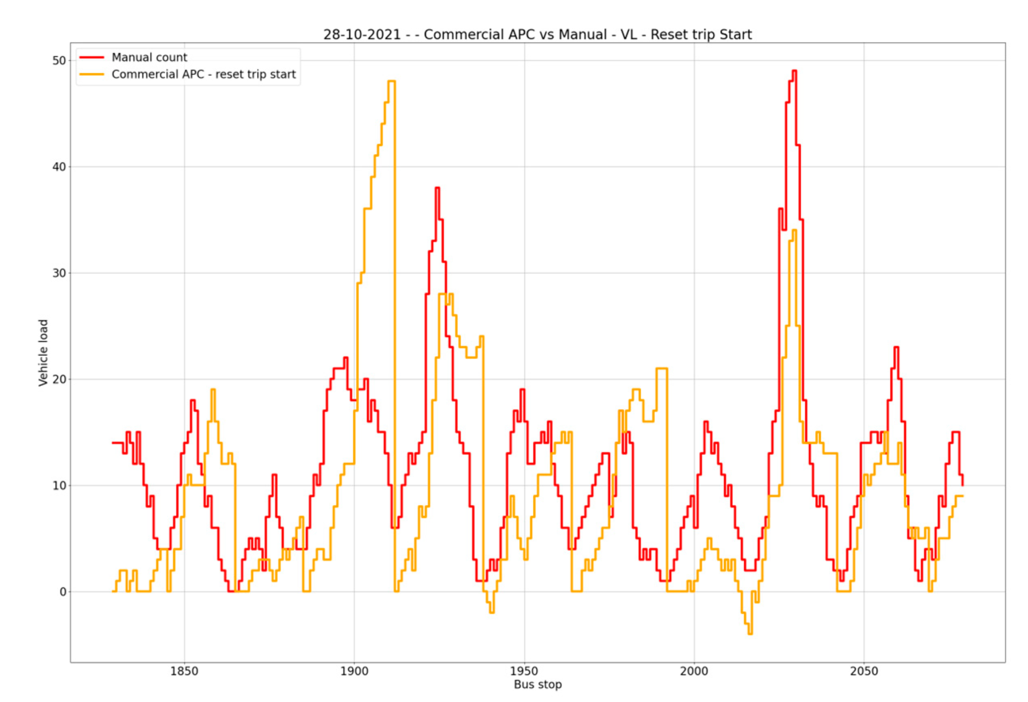 Sensors 23 07719 g007