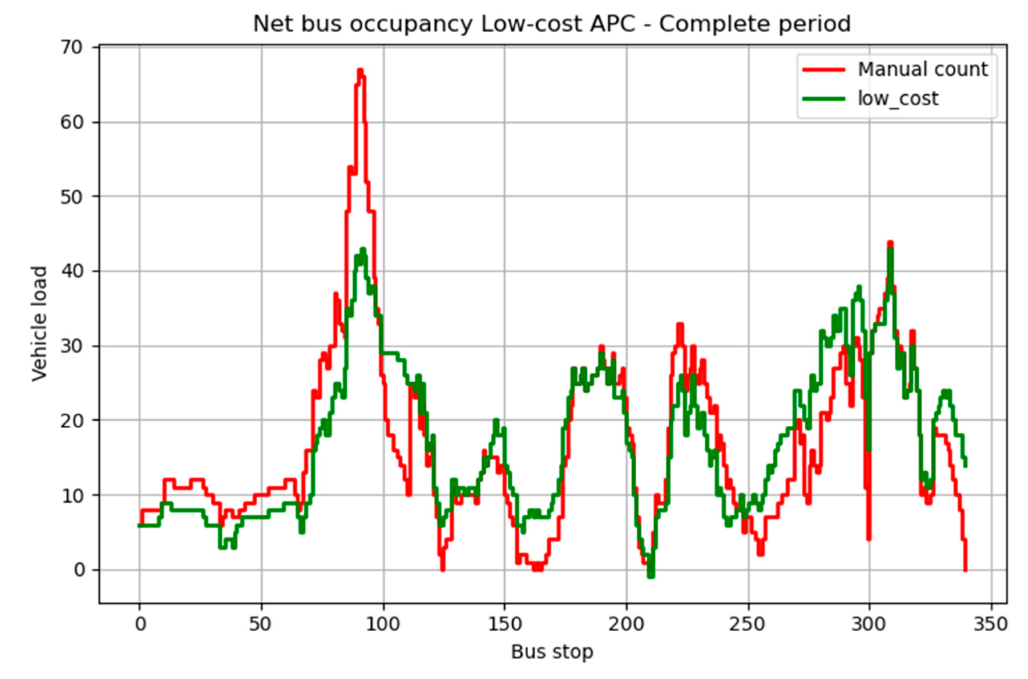 Sensors 23 07719 g008