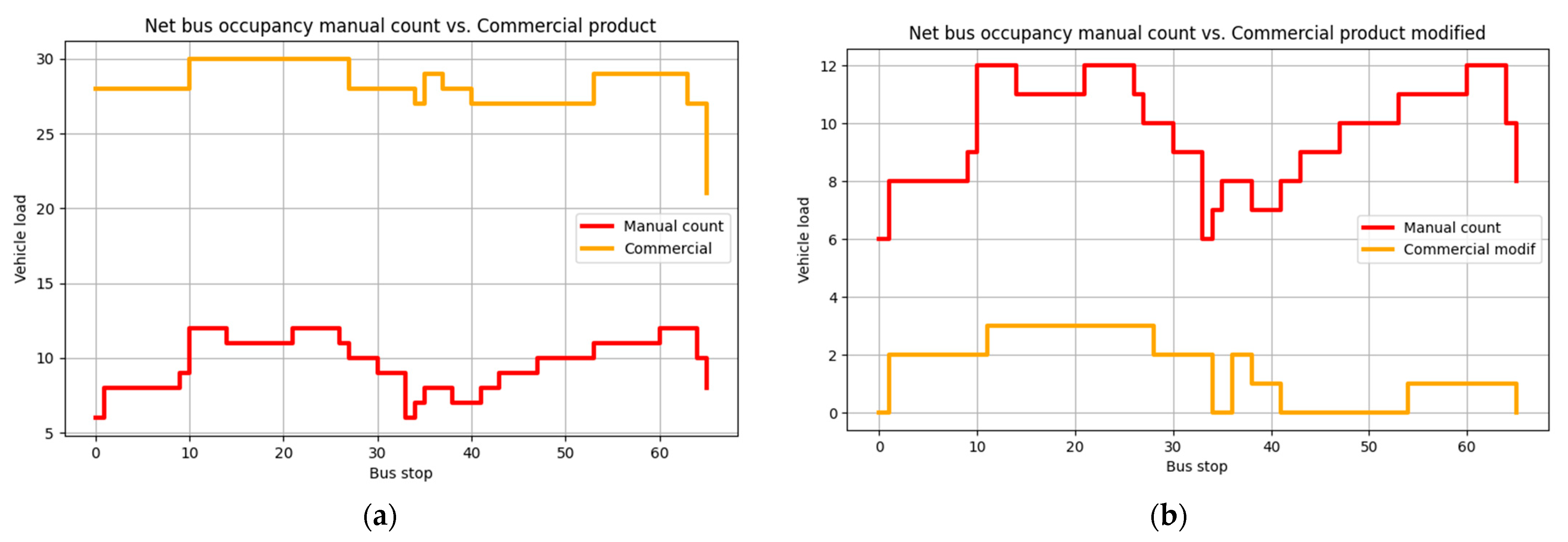Sensors 23 07719 g009
