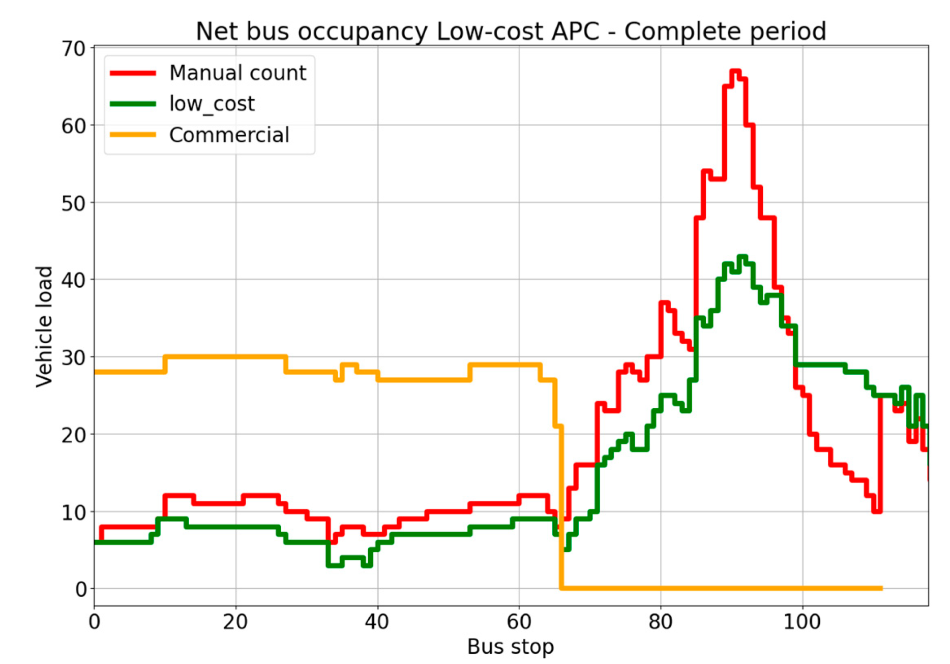 Sensors 23 07719 g010