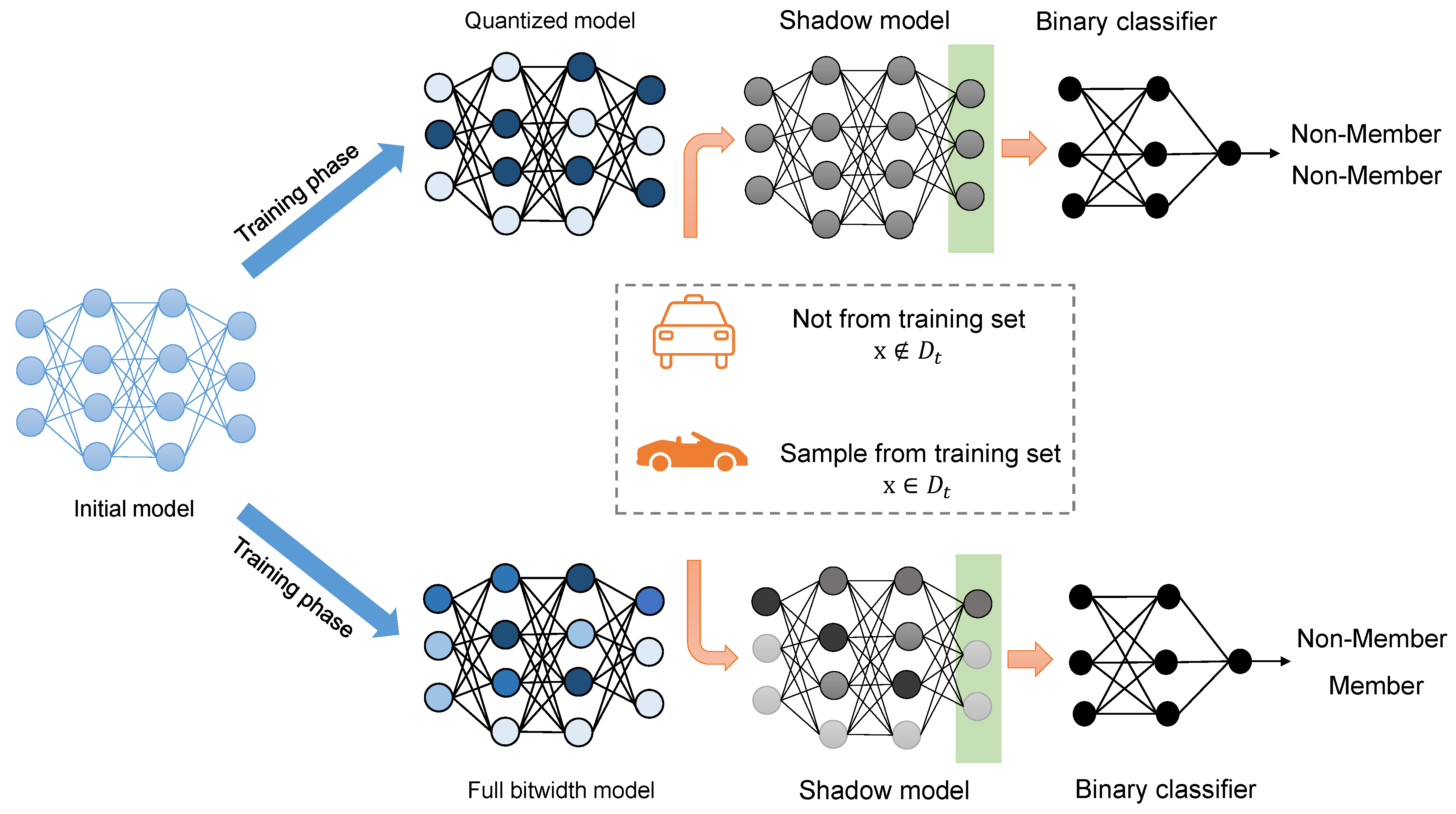 Sensors 23 07722 g003