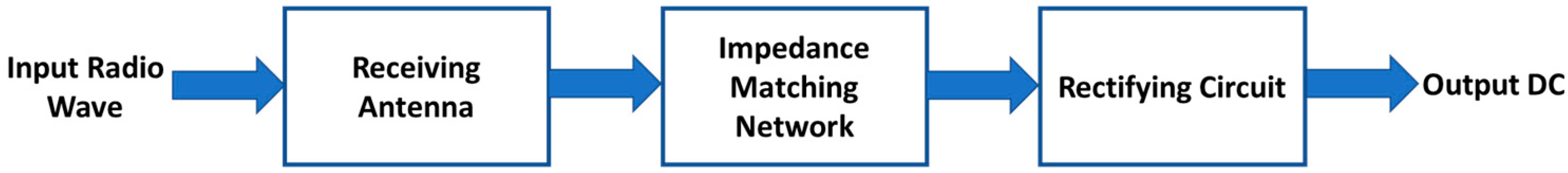 Sensors 23 07725 g001