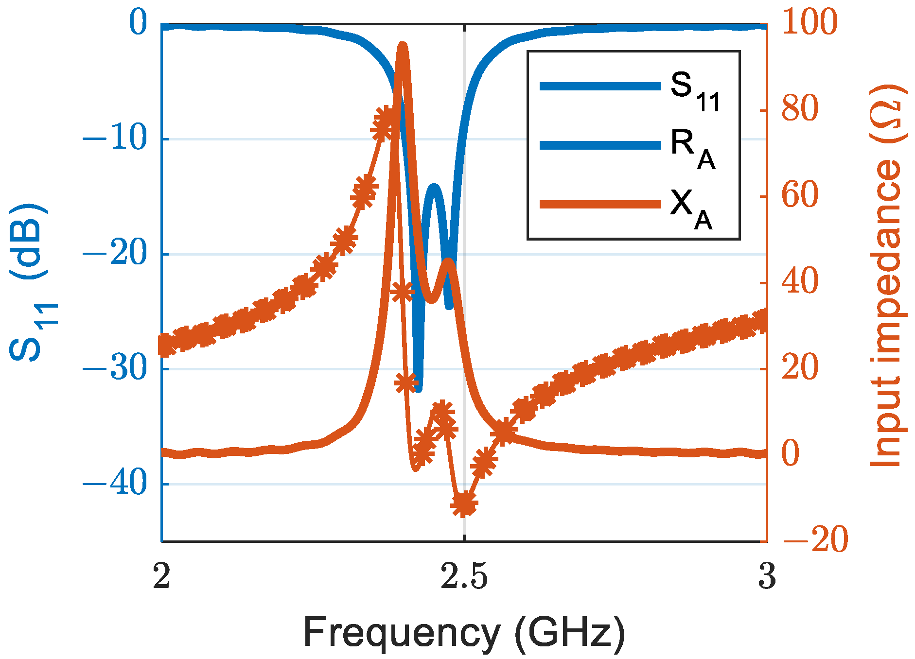 Sensors 23 07725 g004