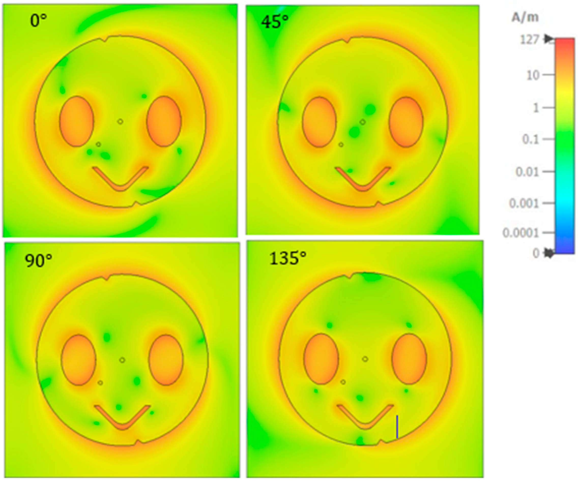 Sensors 23 07725 g006