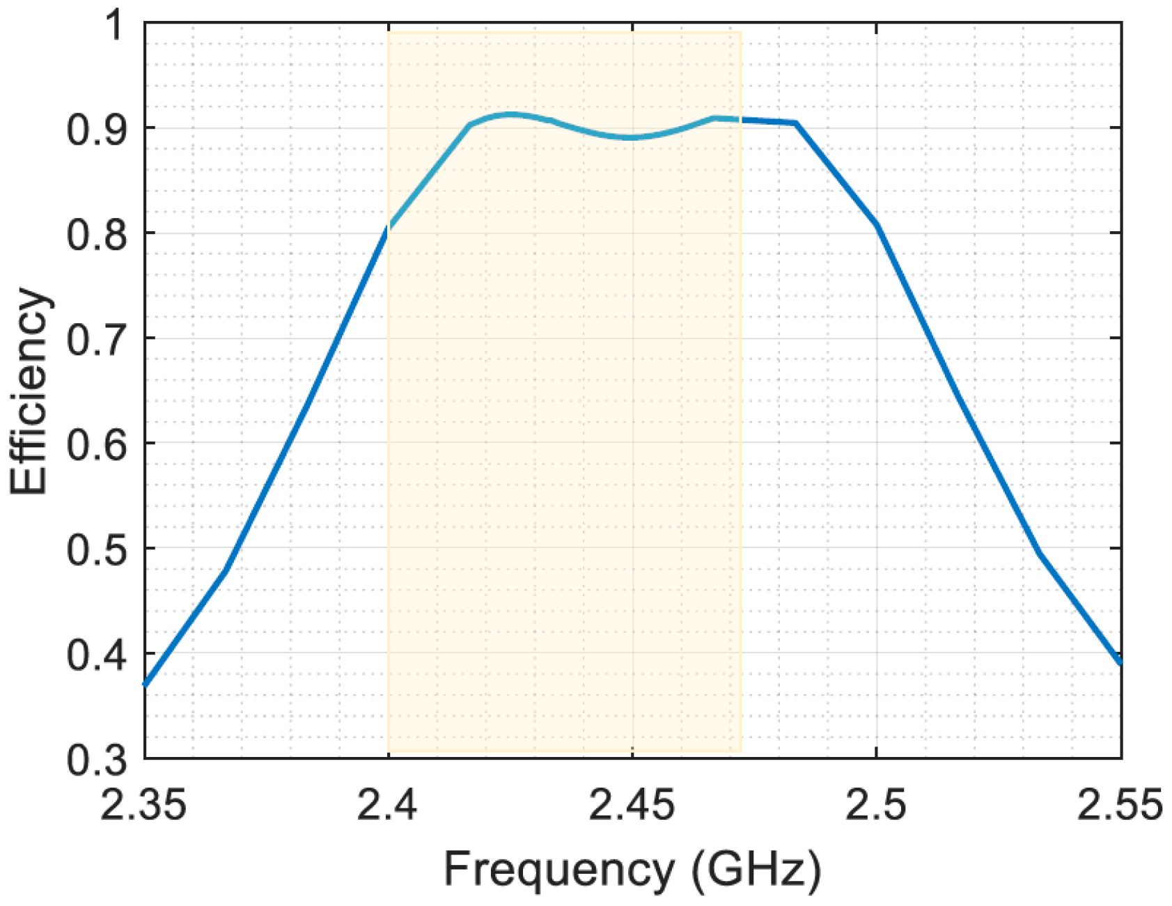 Sensors 23 07725 g007