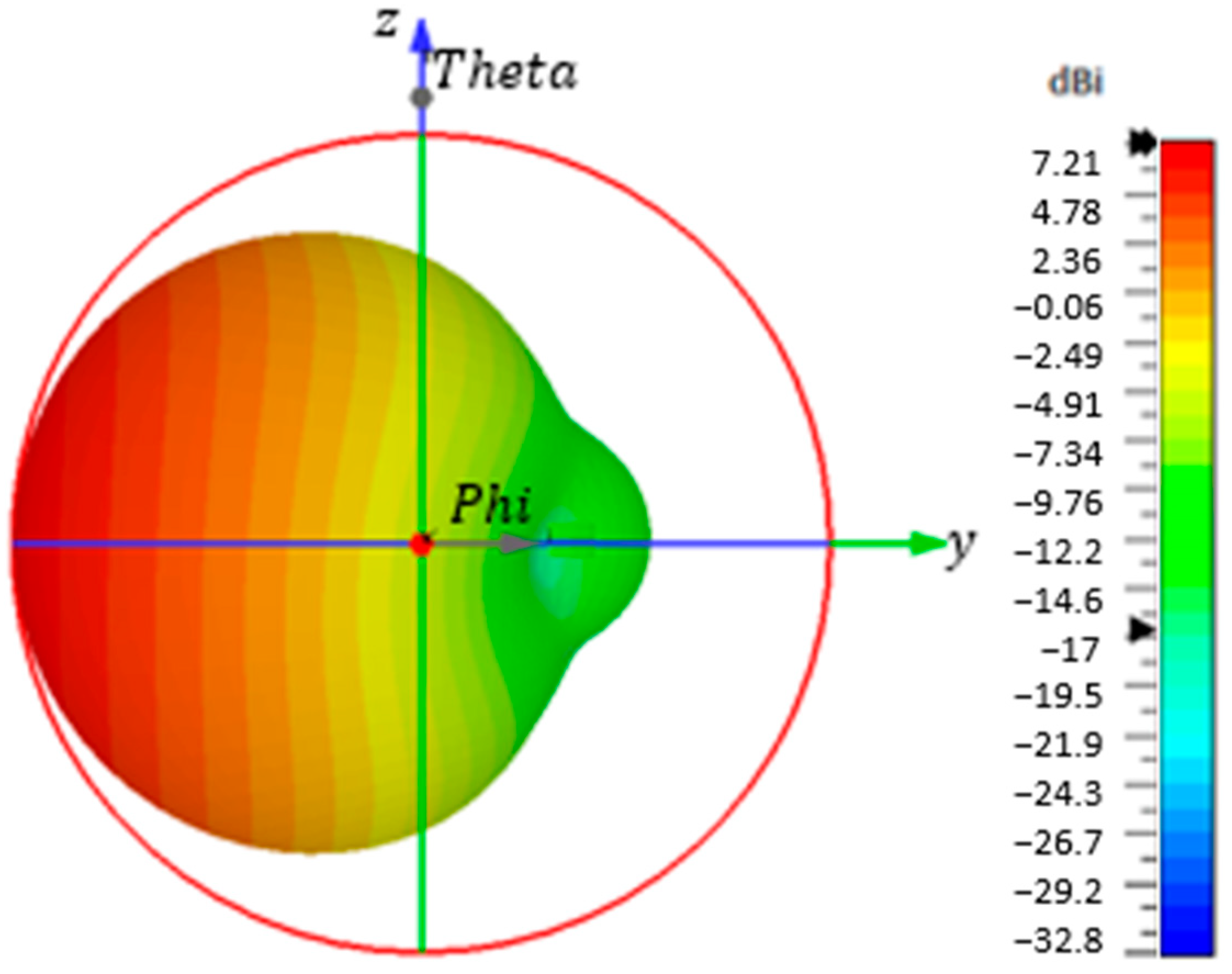Sensors 23 07725 g009