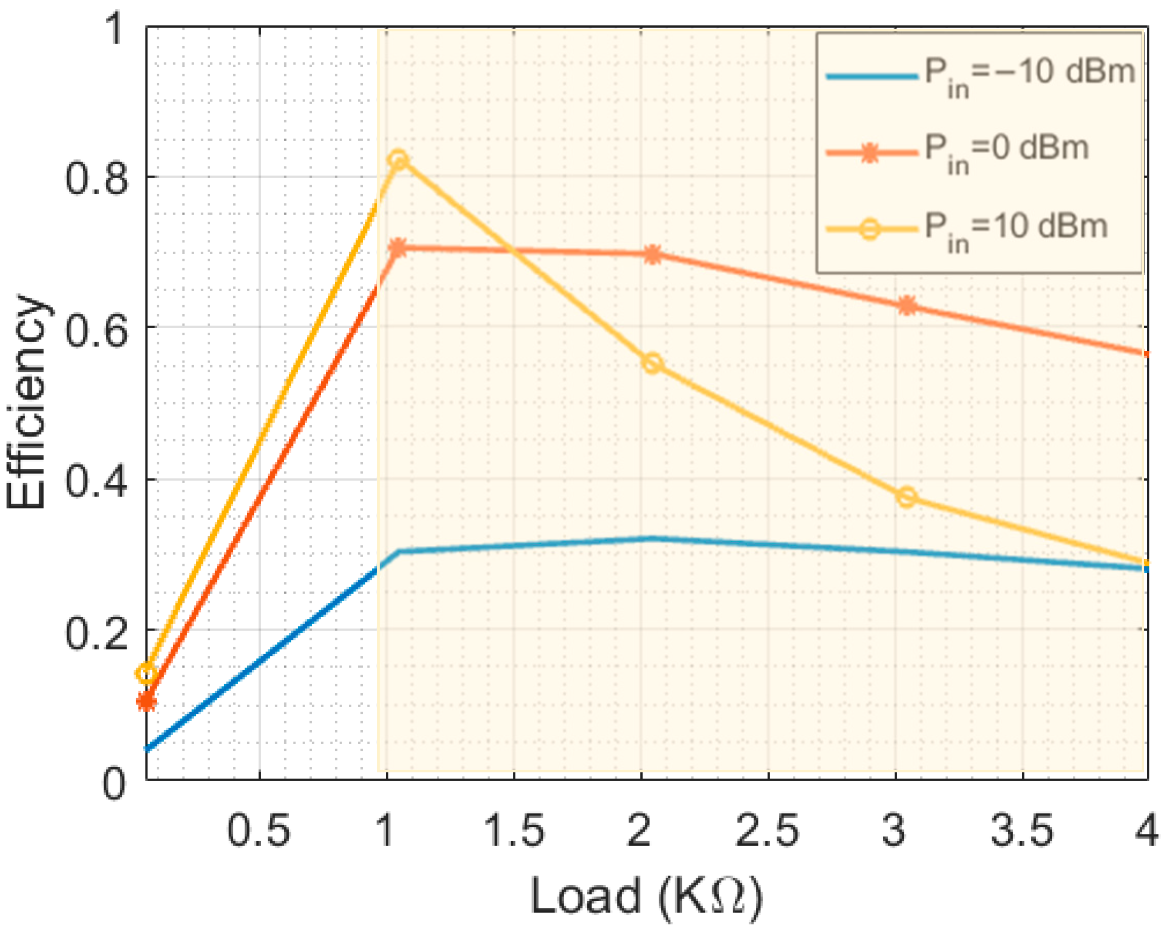 Sensors 23 07725 g012