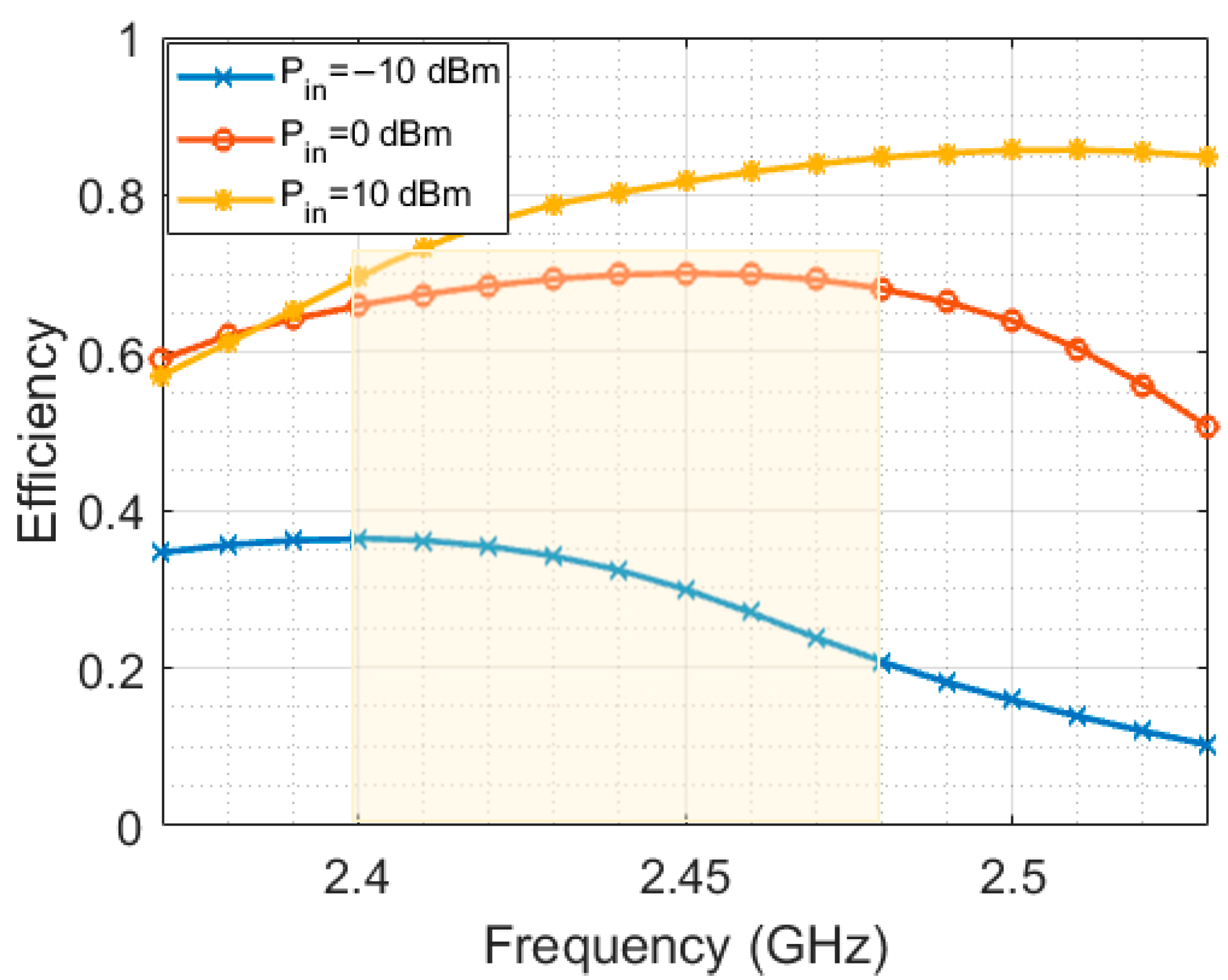 Sensors 23 07725 g013