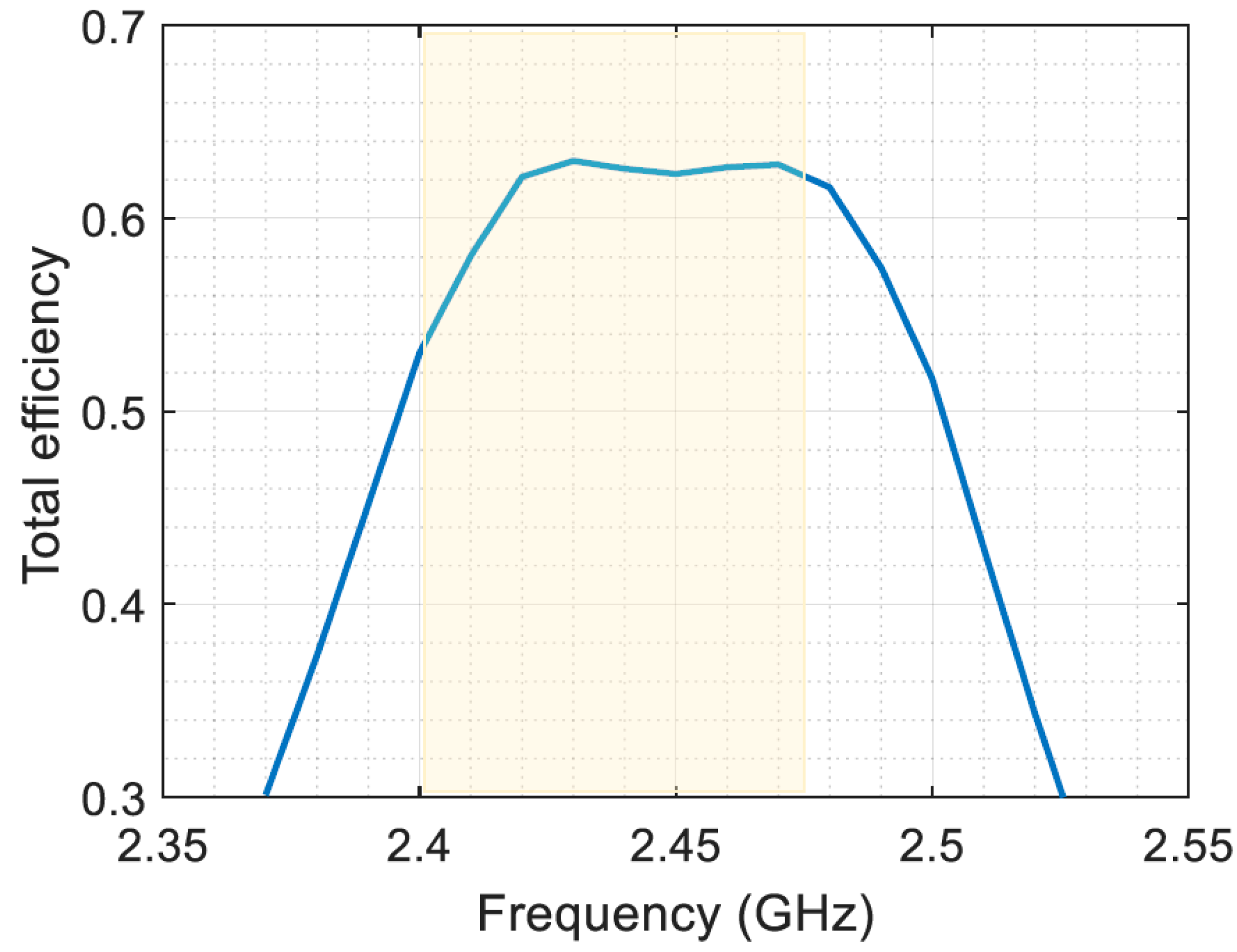 Sensors 23 07725 g014