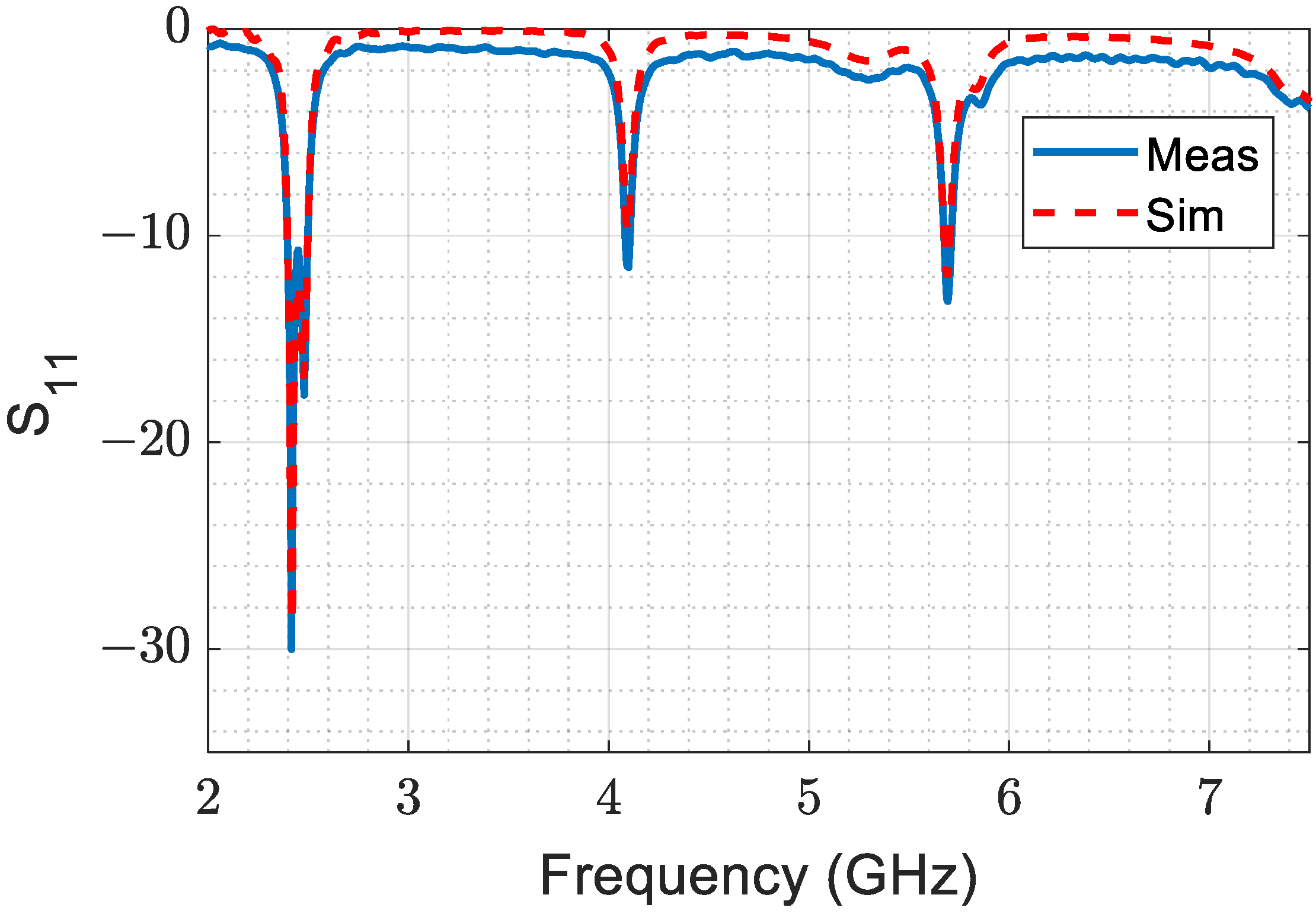 Sensors 23 07725 g016