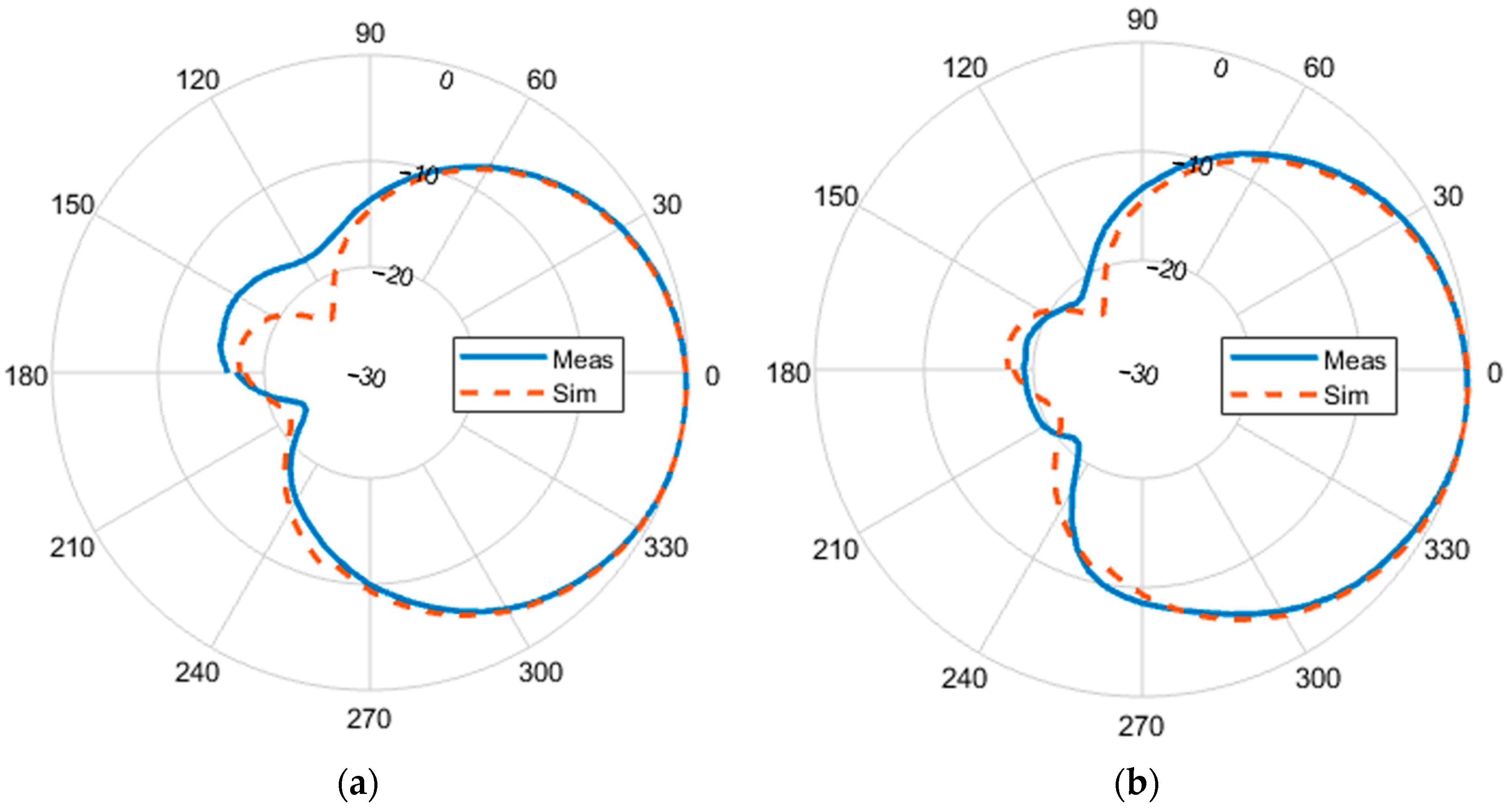 Sensors 23 07725 g018