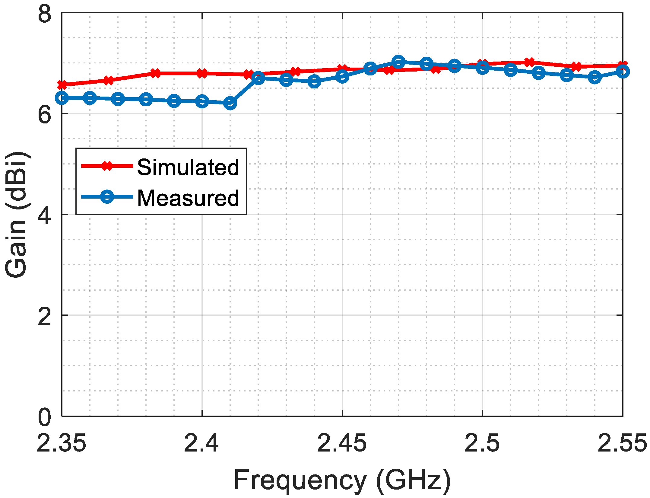 Sensors 23 07725 g019