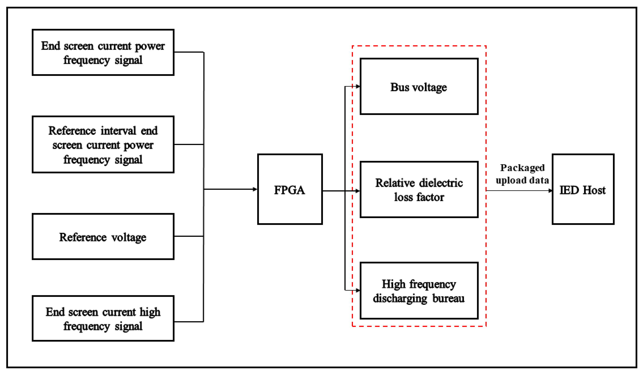 Sensors 23 07727 g002