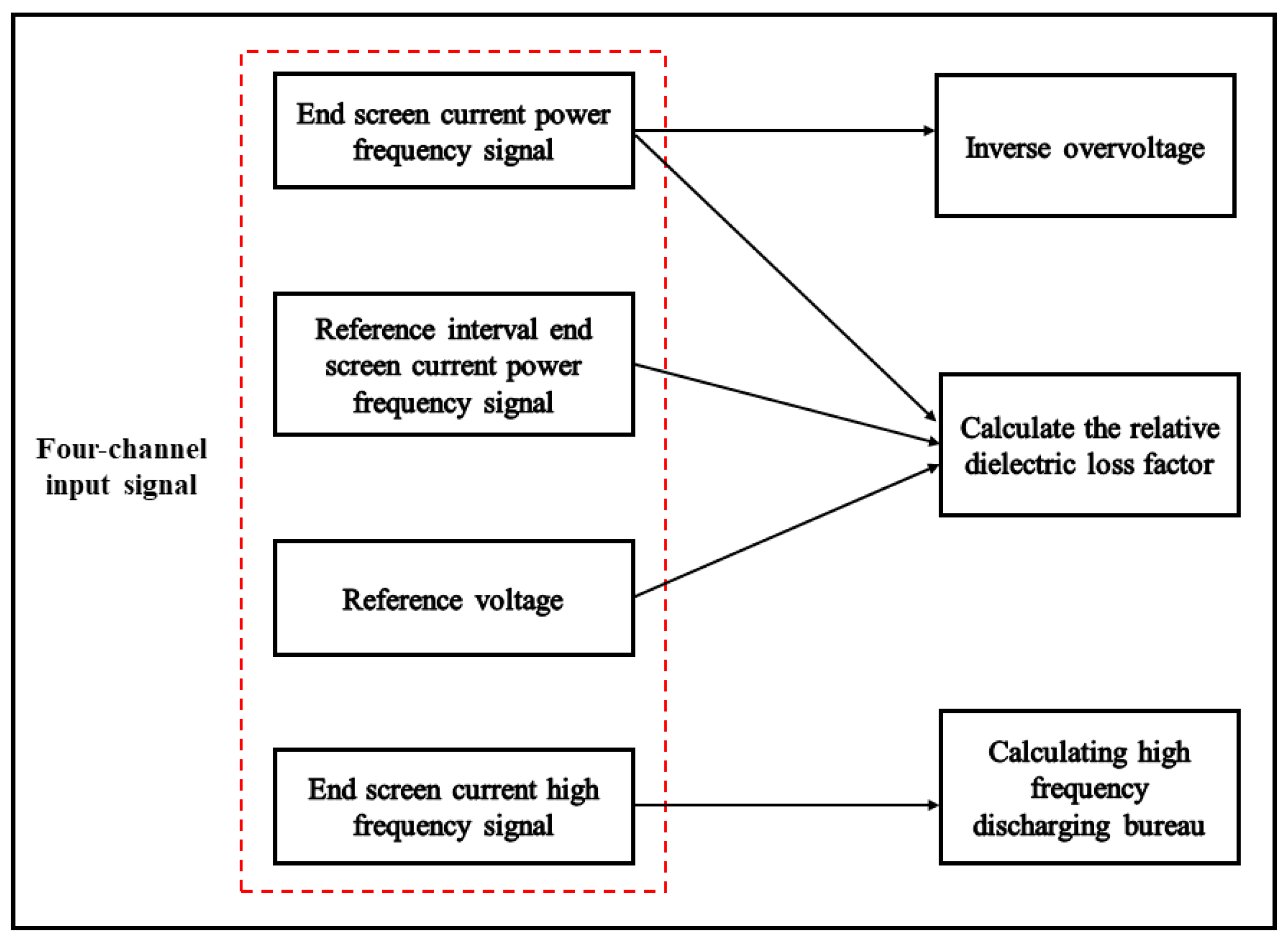 Sensors 23 07727 g003
