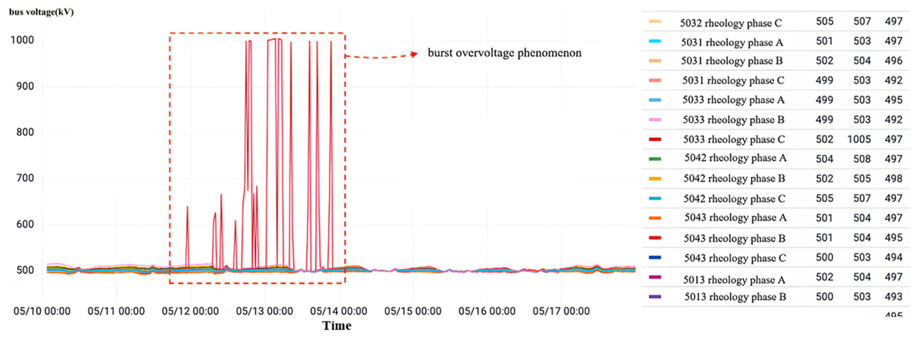 Sensors 23 07727 g027
