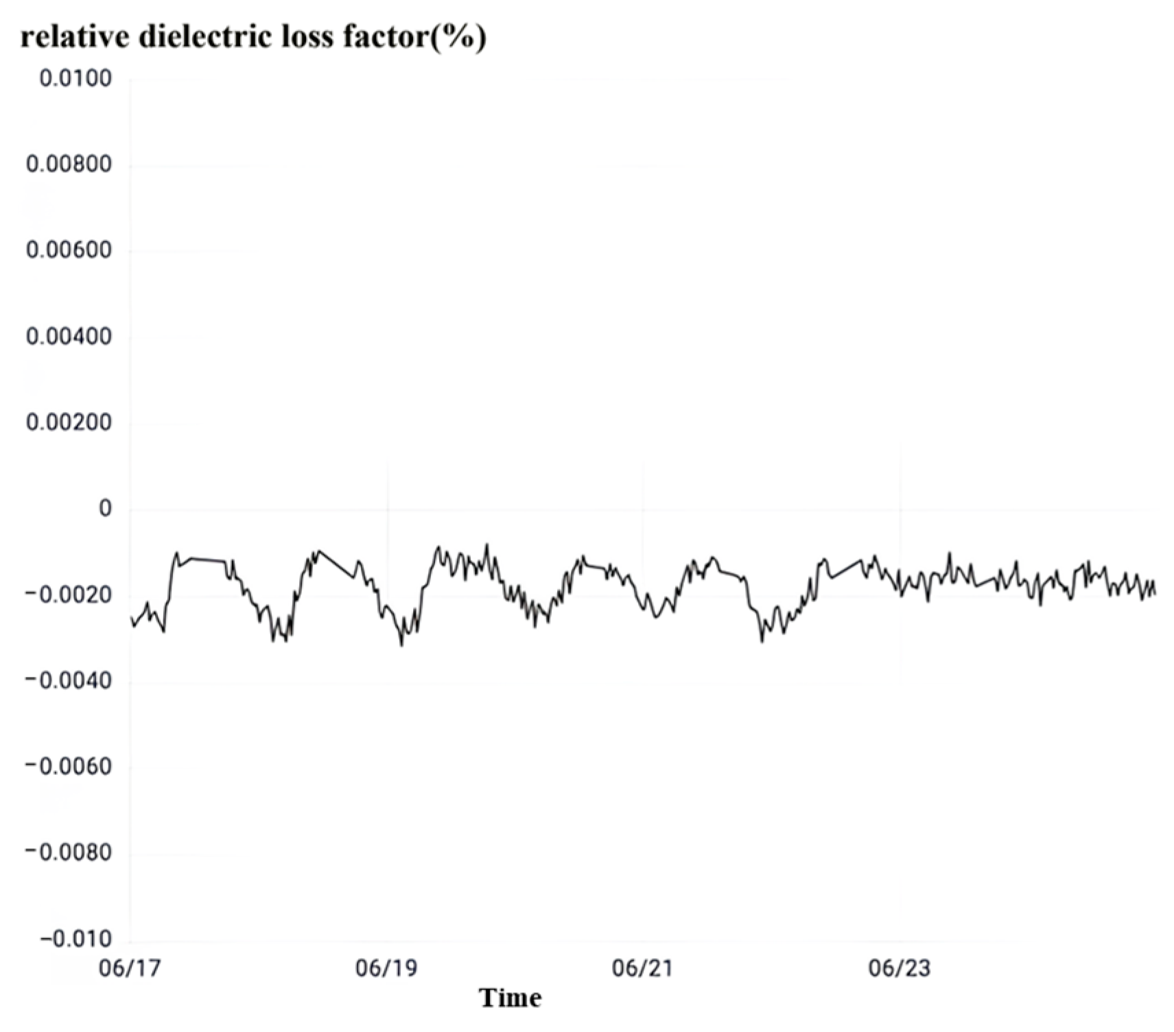 Sensors 23 07727 g031