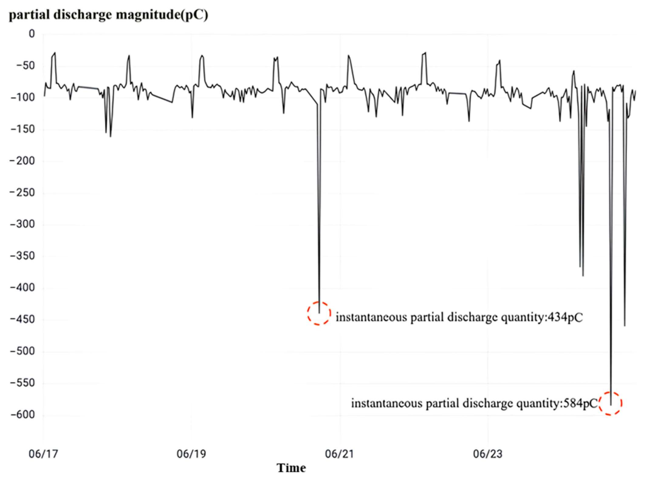 Sensors 23 07727 g032