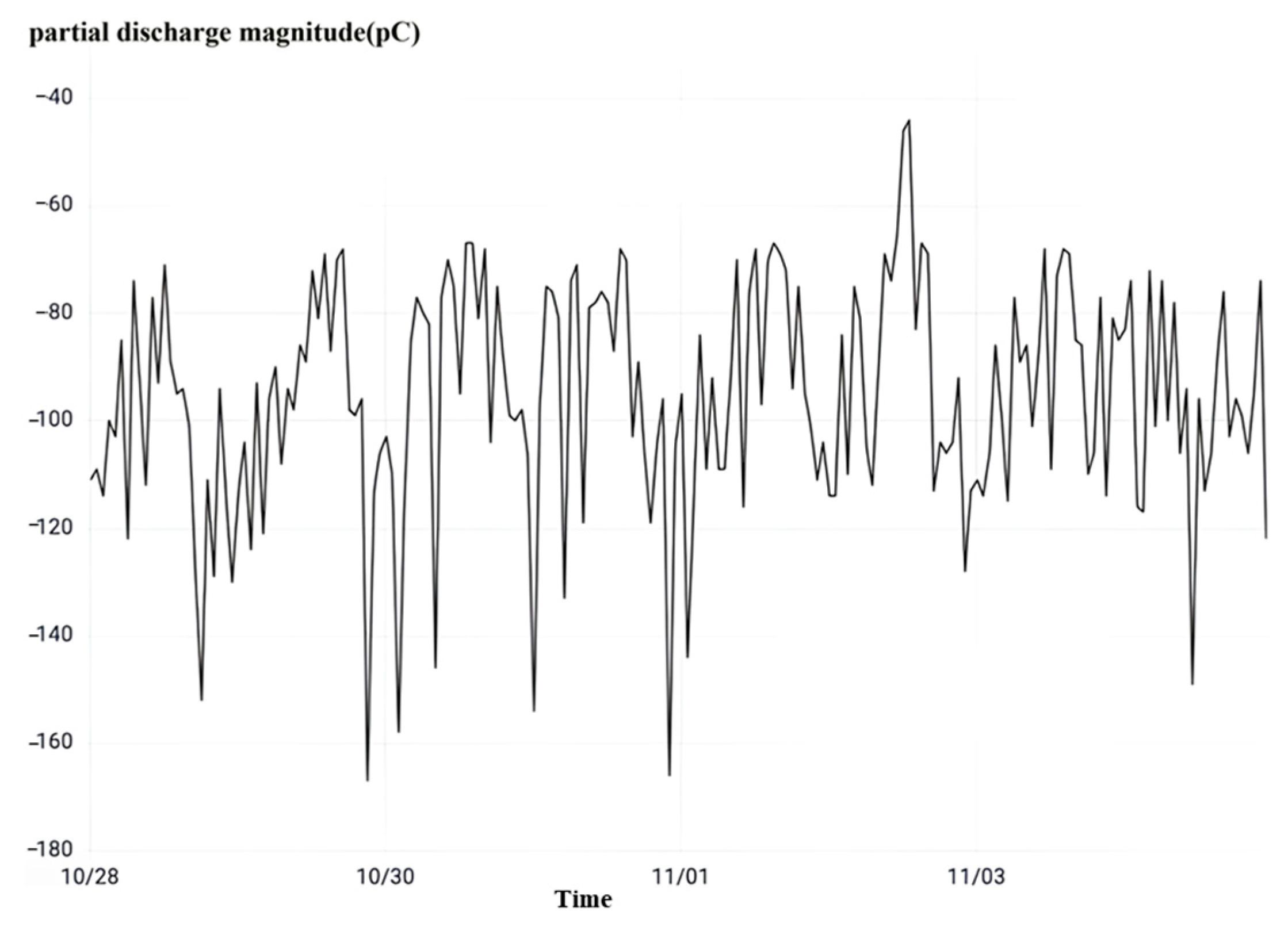 Sensors 23 07727 g035