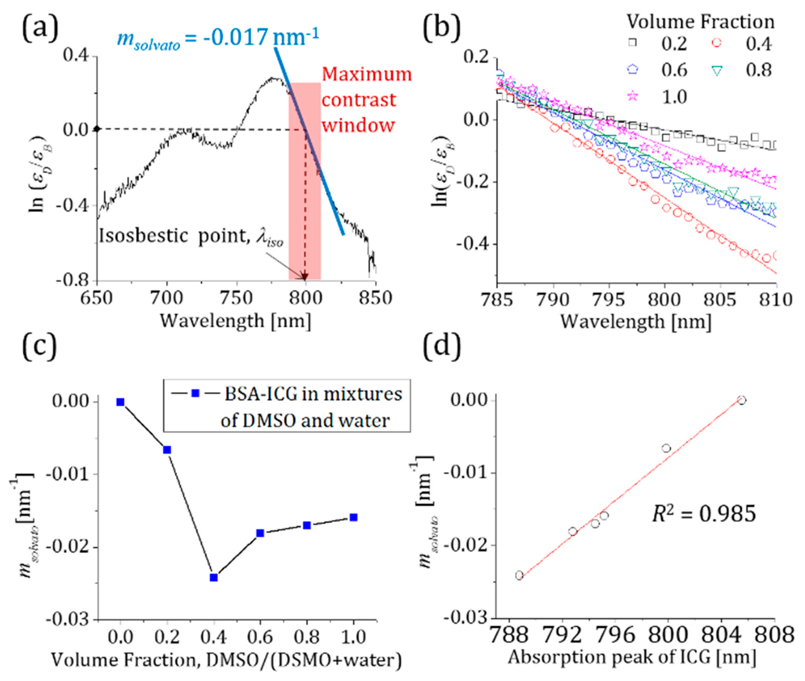 Sensors 23 07728 g003