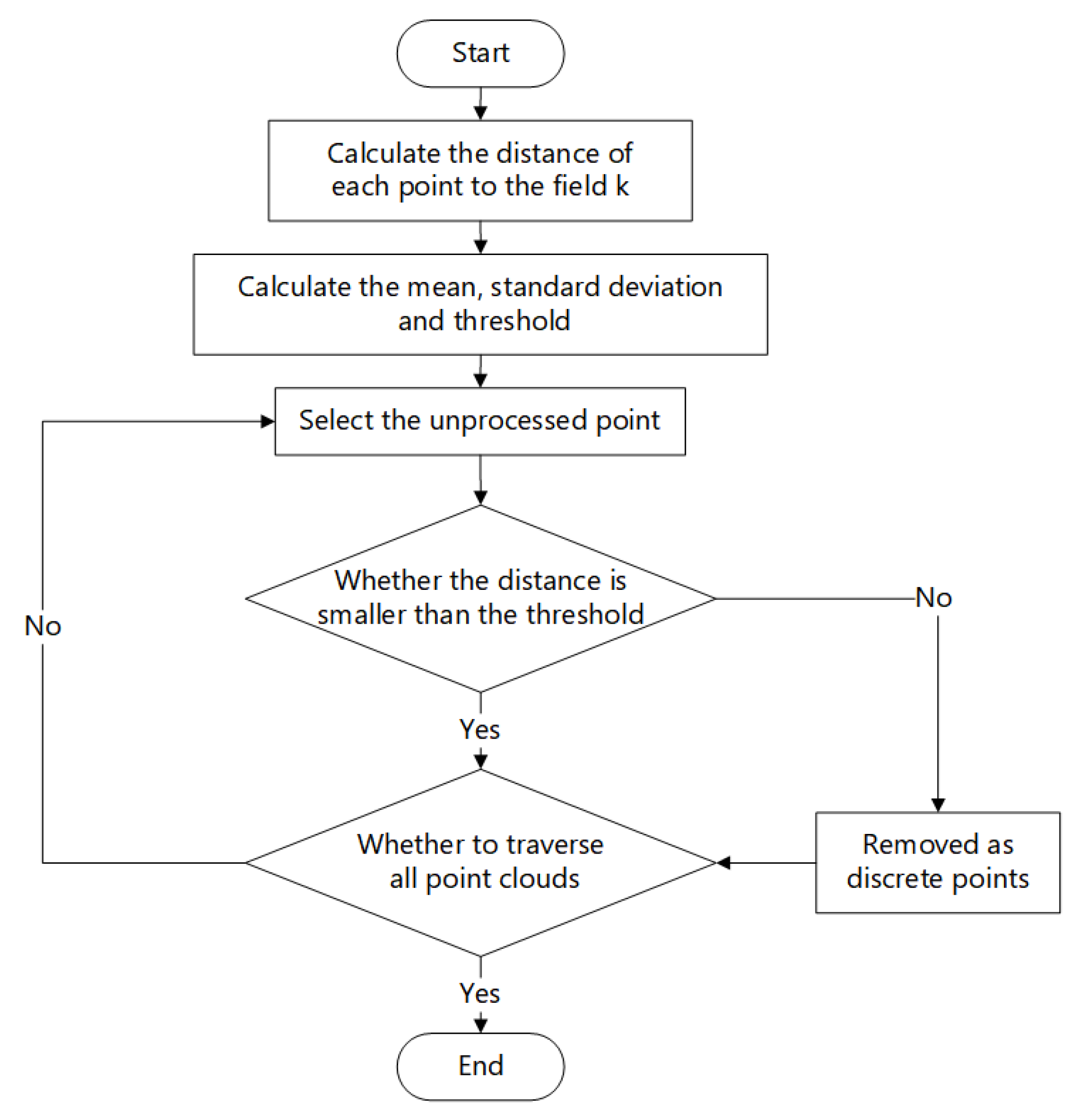 Sensors 23 07730 g008