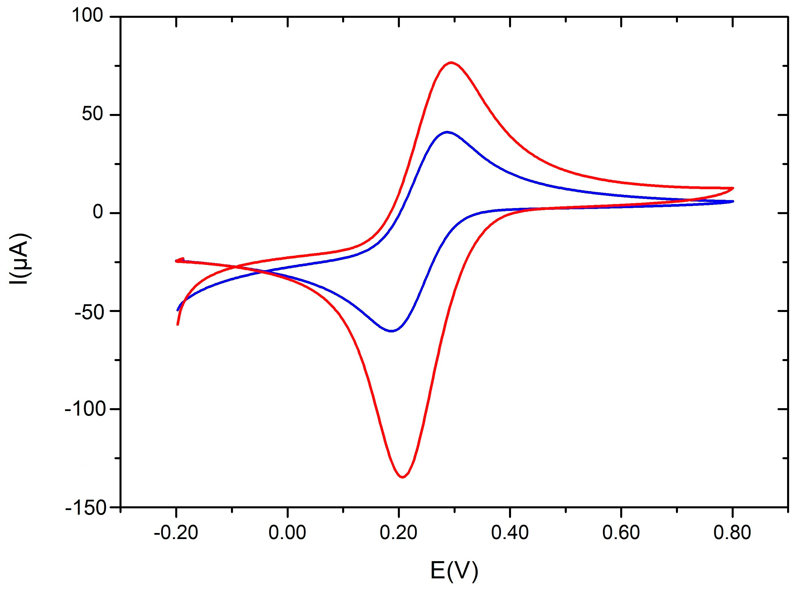 Sensors 23 07731 g002