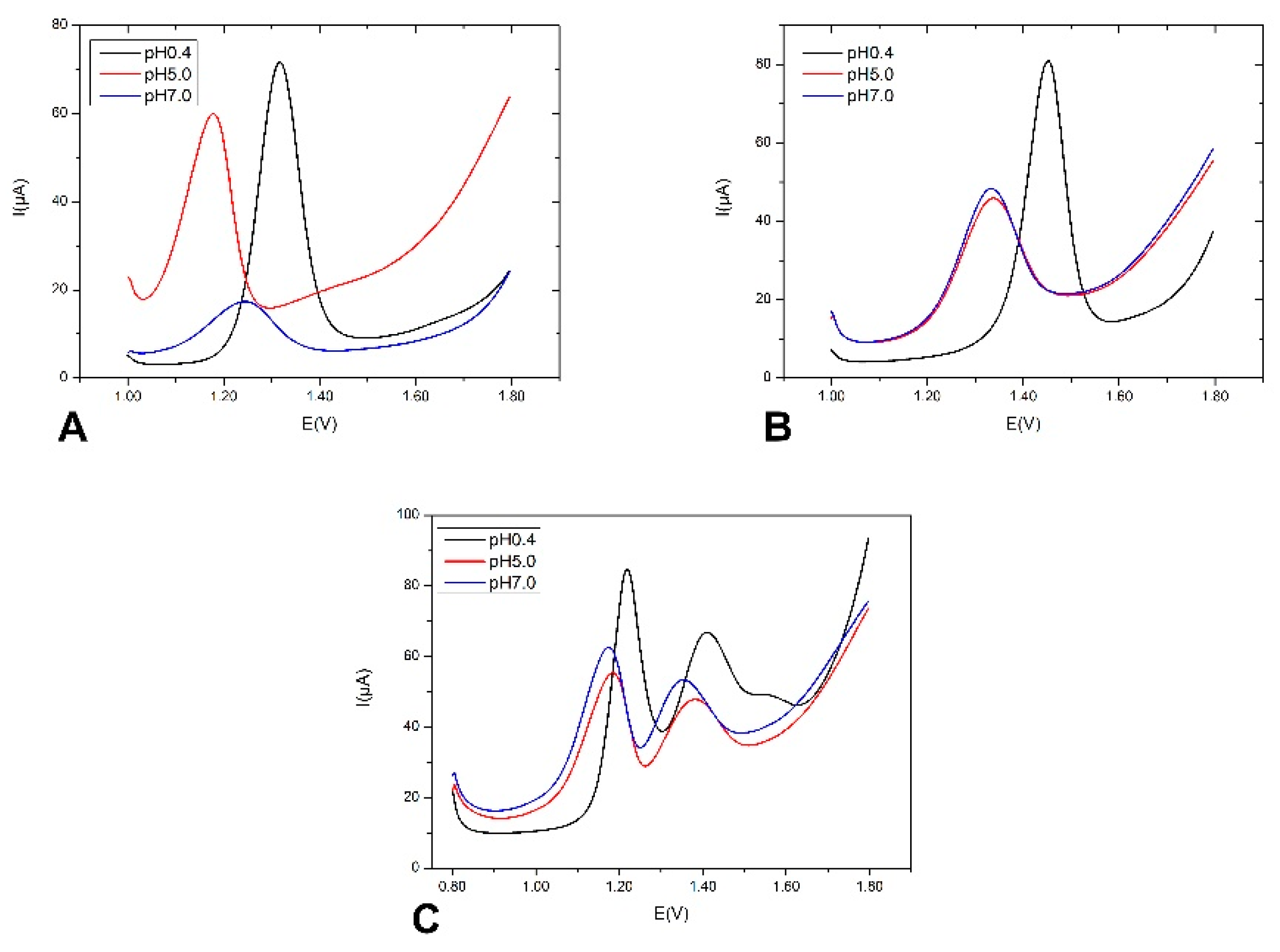 Sensors 23 07731 g003